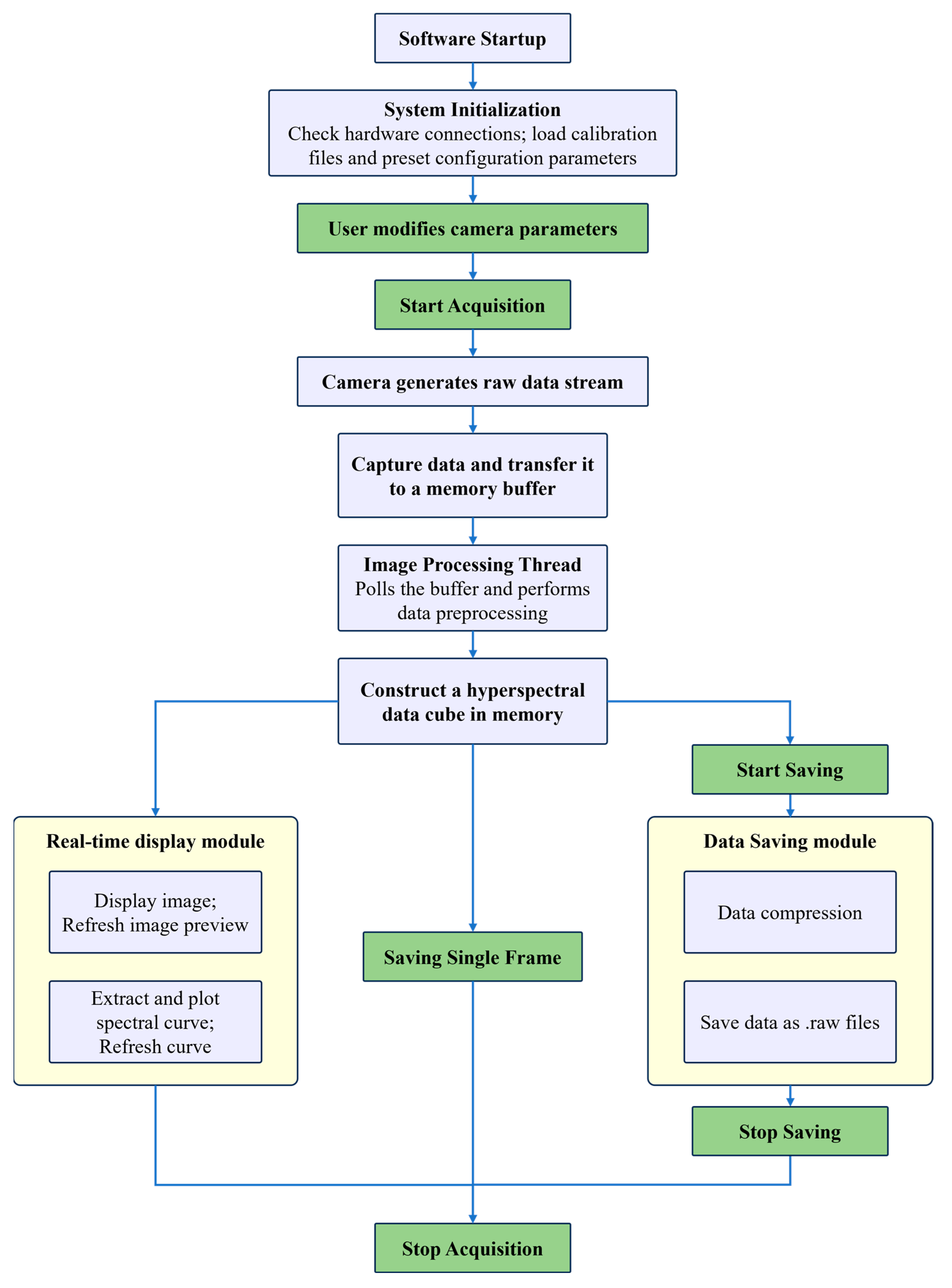 Sensors 25 07497 g009