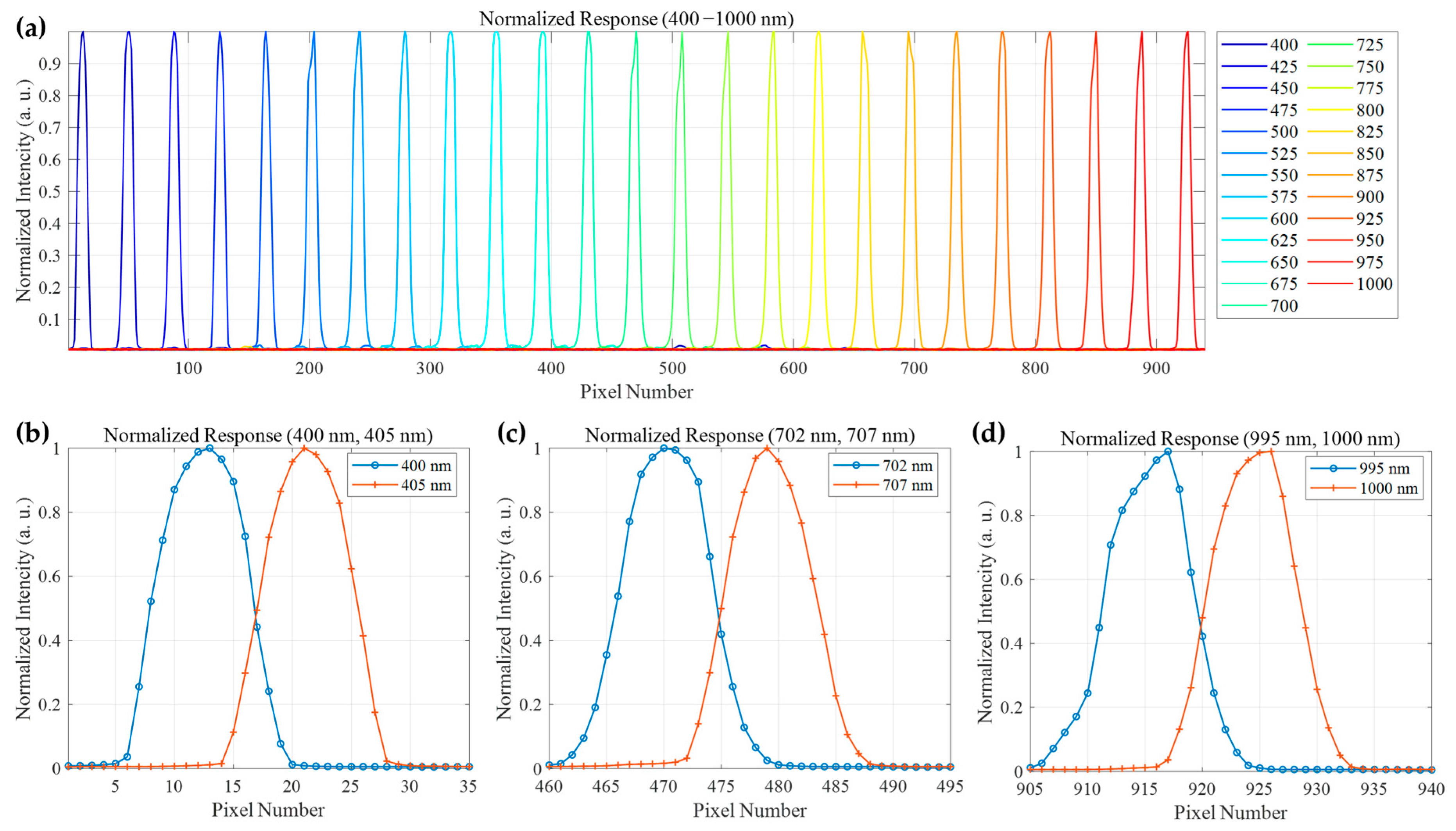 Sensors 25 07497 g013