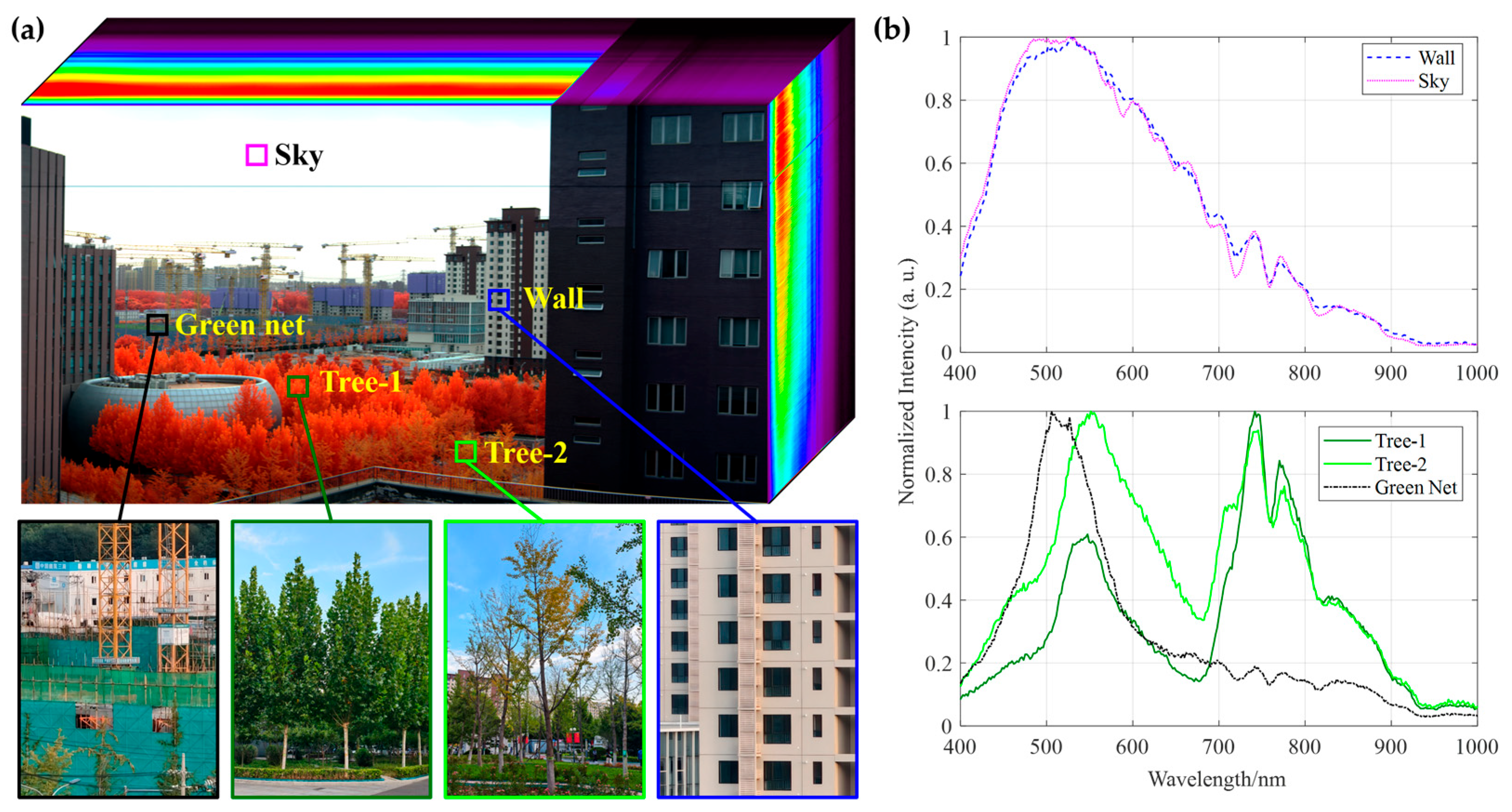 Sensors 25 07497 g015