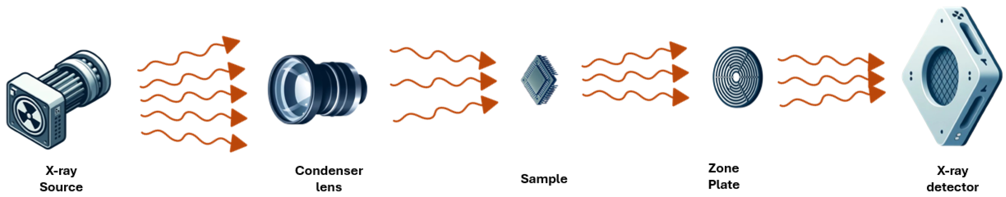 Sensors 25 07499 g006 Sensors 25 07499 g006