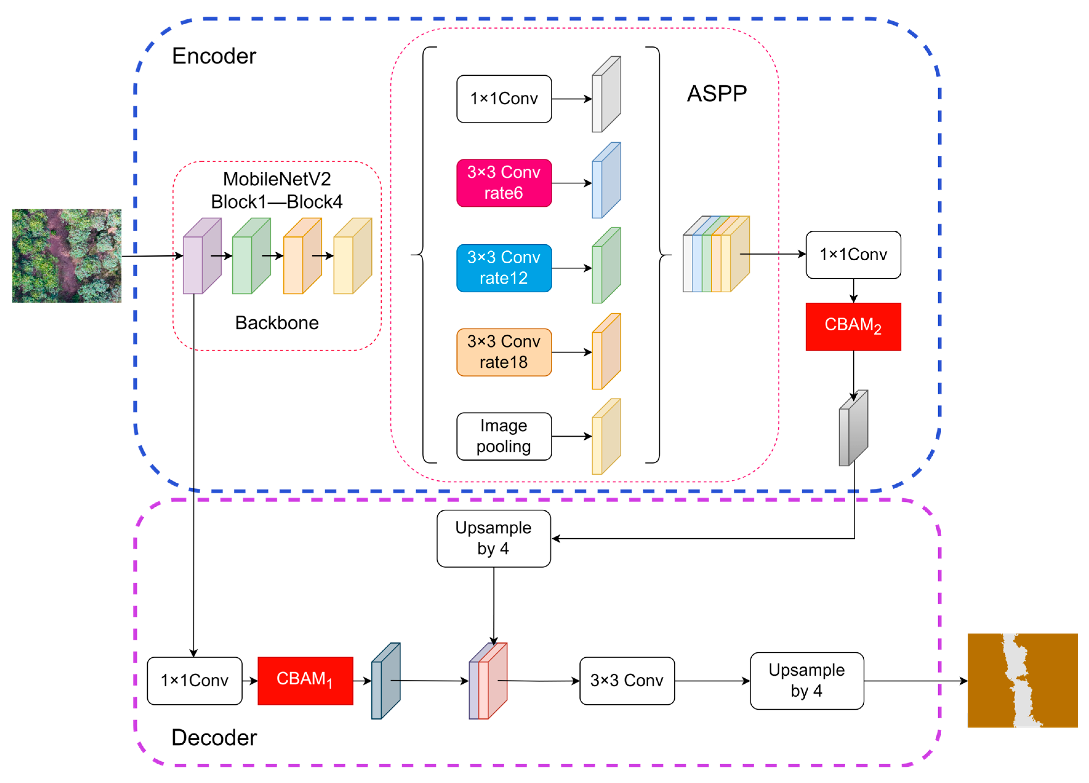 Sensors 25 07501 g004 Sensors 25 07501 g004