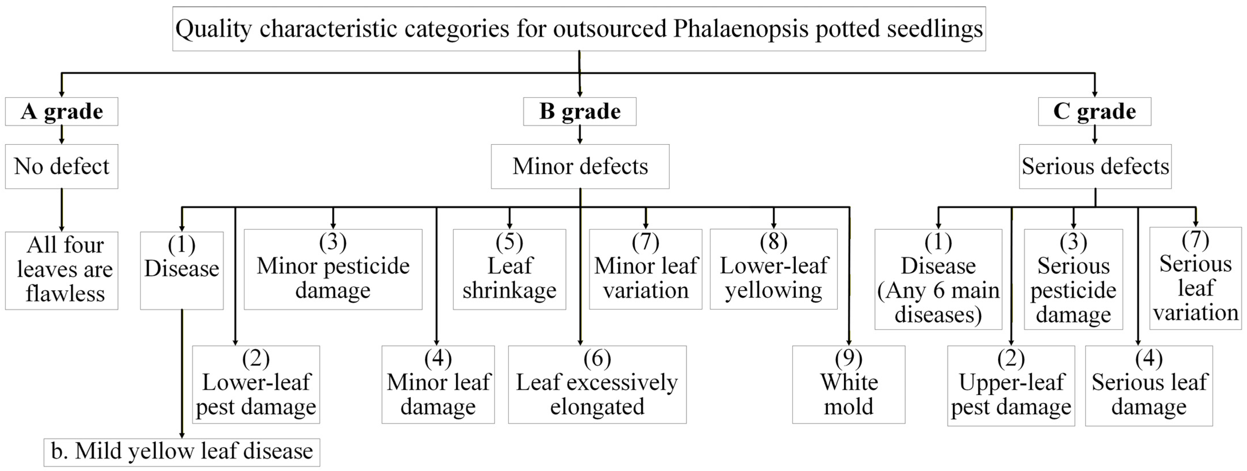 Sensors 25 07502 g003