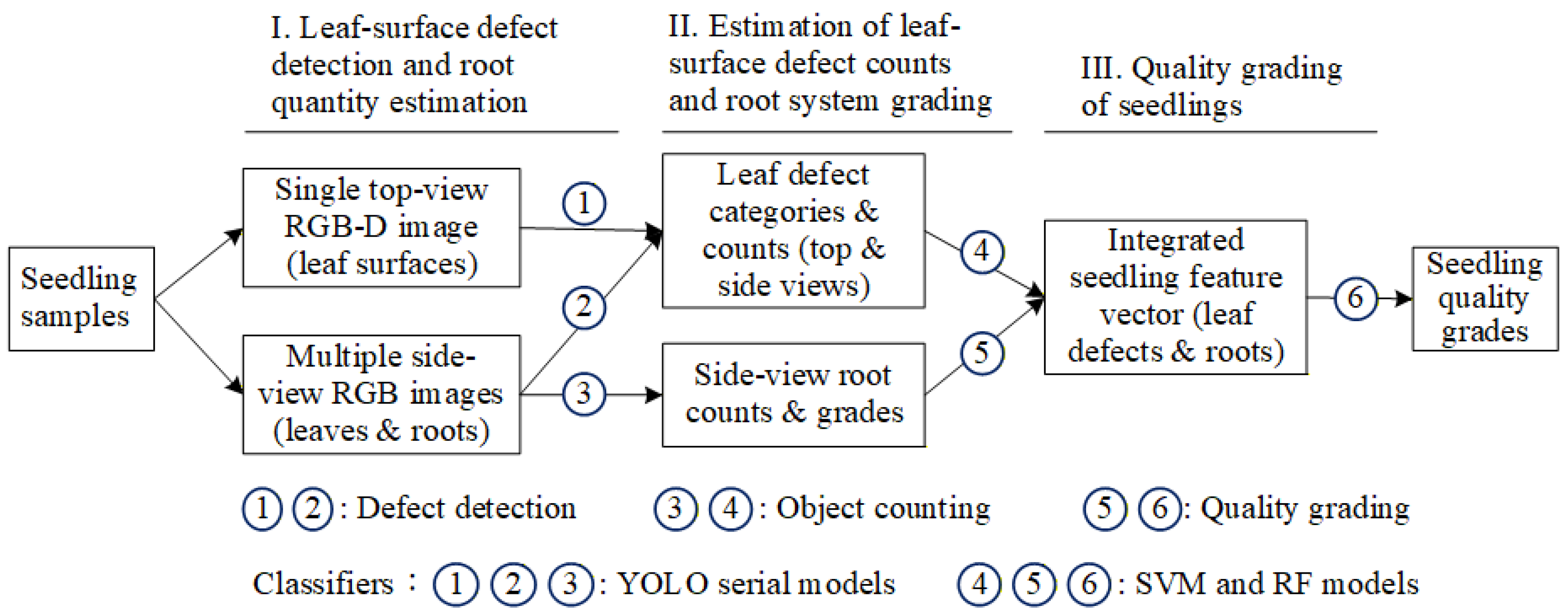 Sensors 25 07502 g005