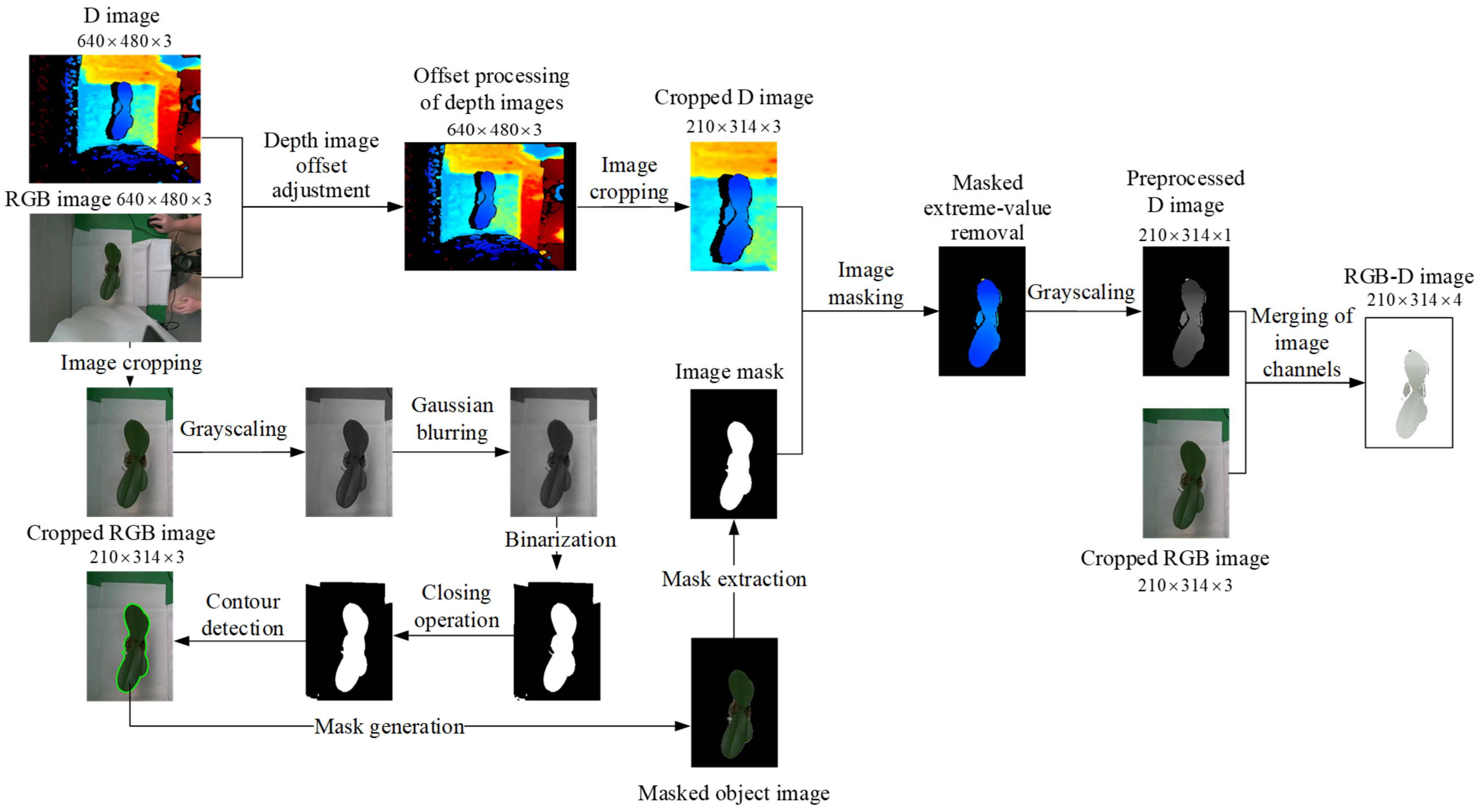 Sensors 25 07502 g010