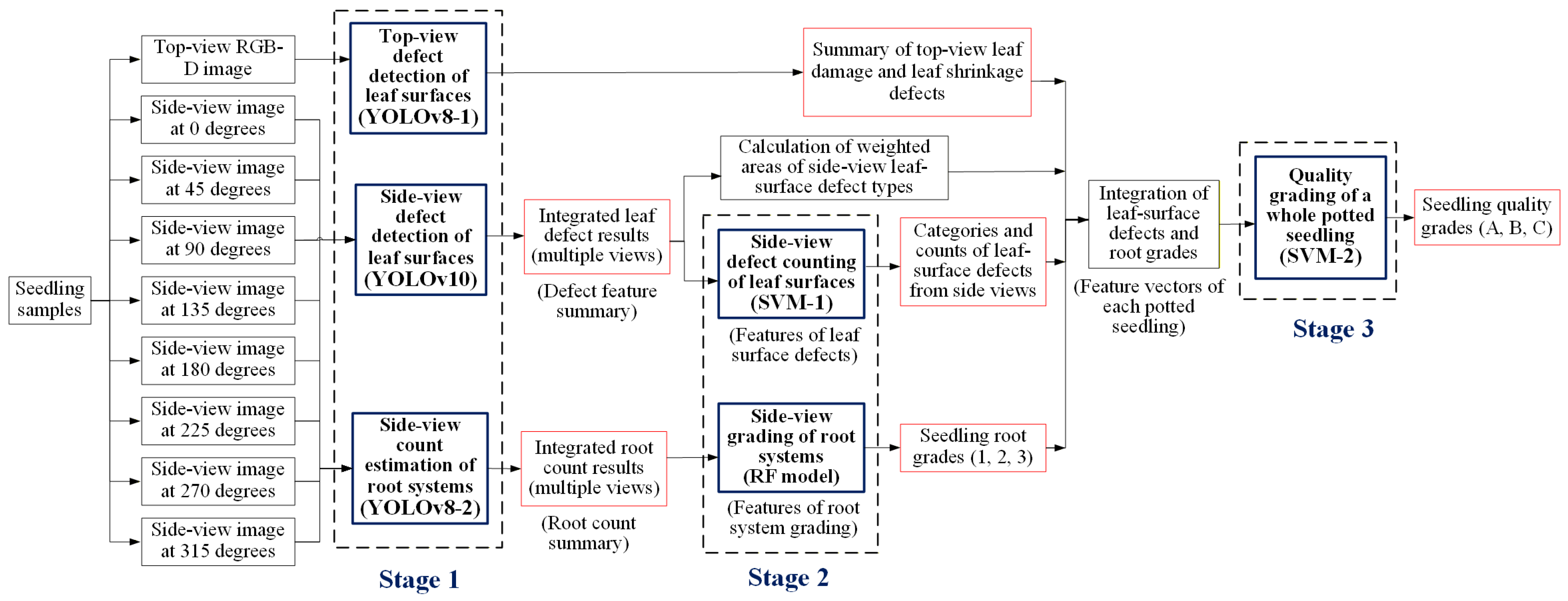 Sensors 25 07502 g013