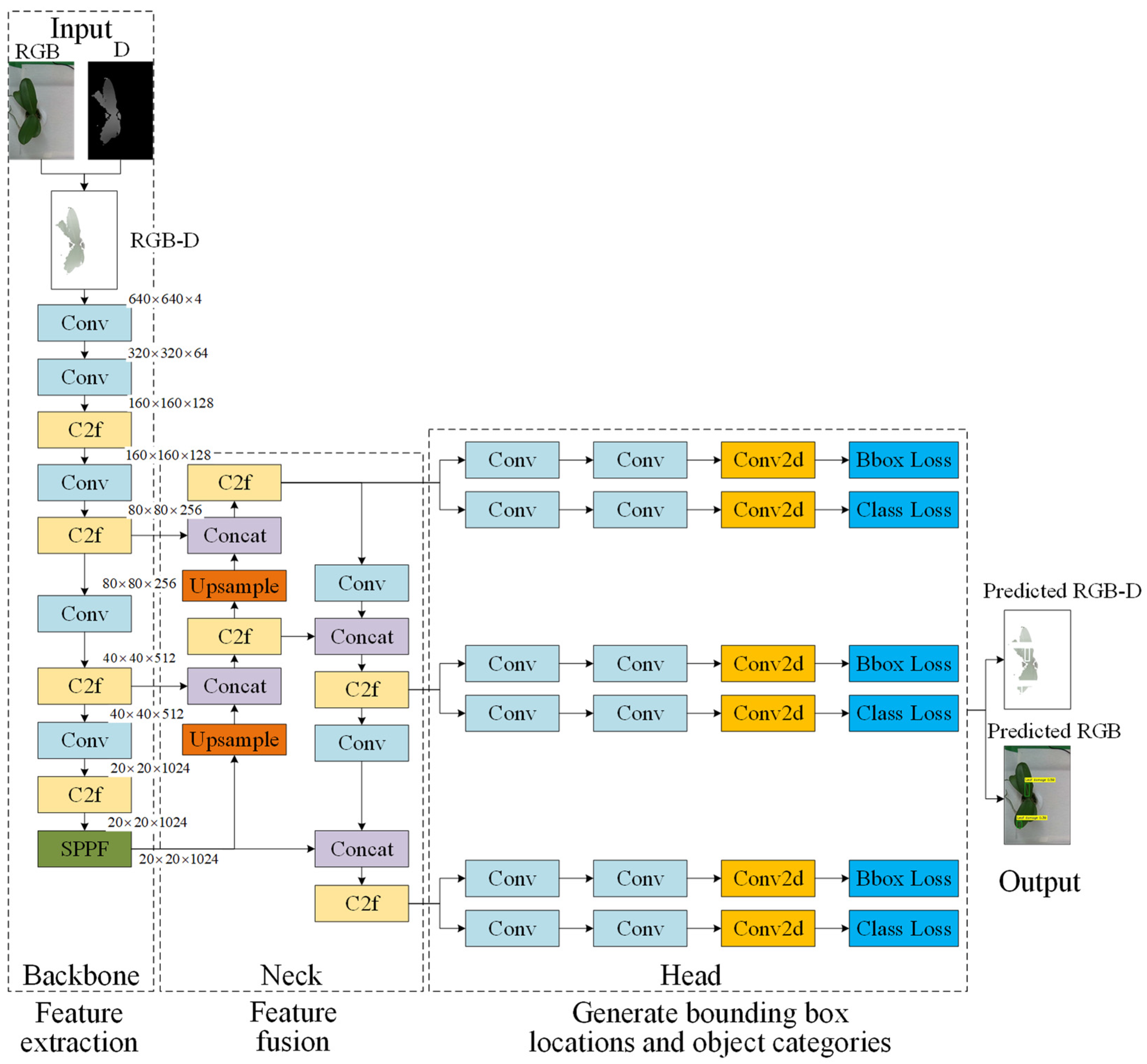 Sensors 25 07502 g014