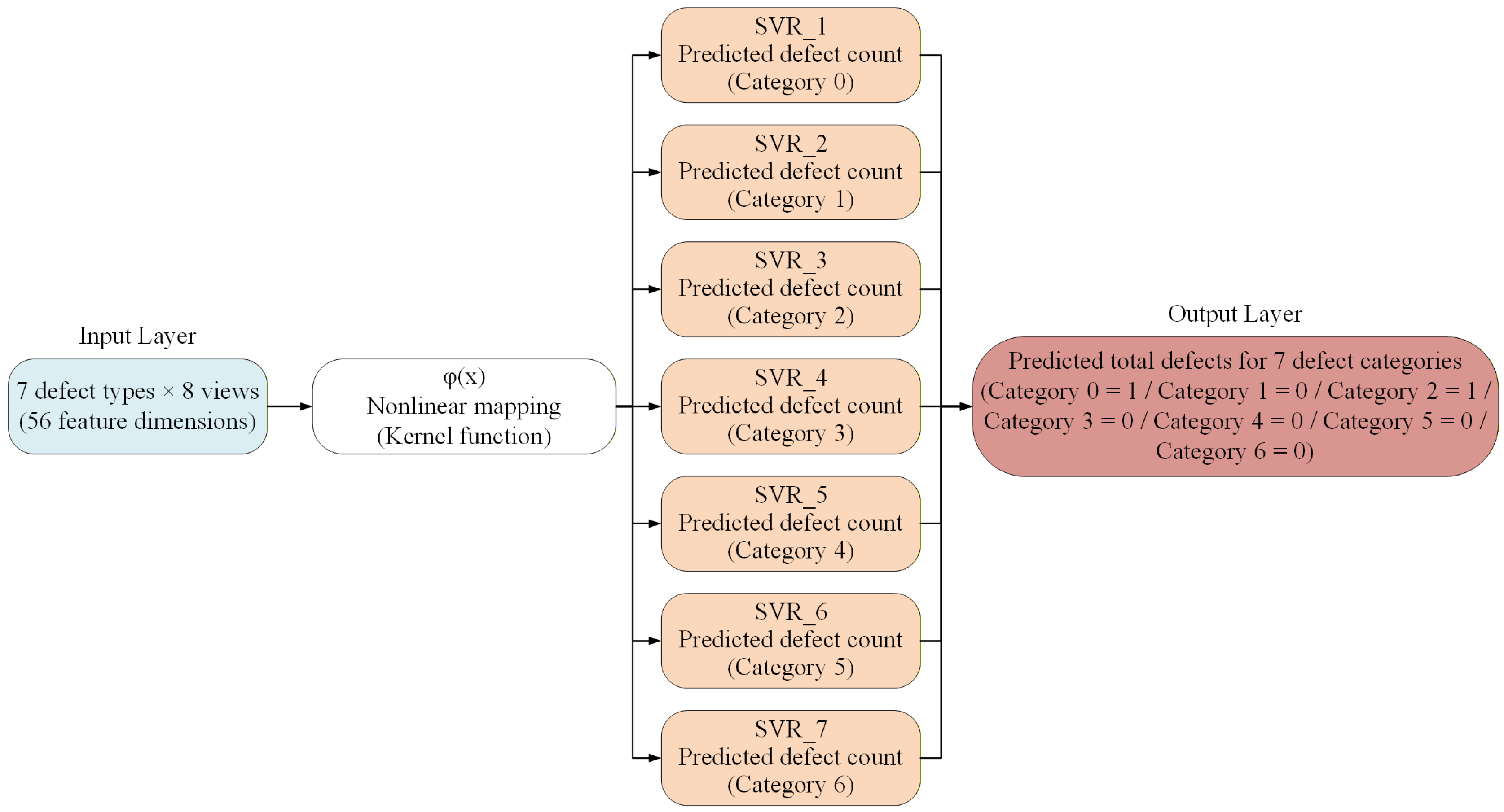 Sensors 25 07502 g015
