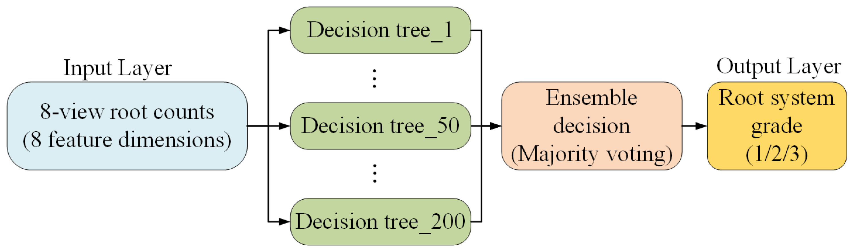 Sensors 25 07502 g016