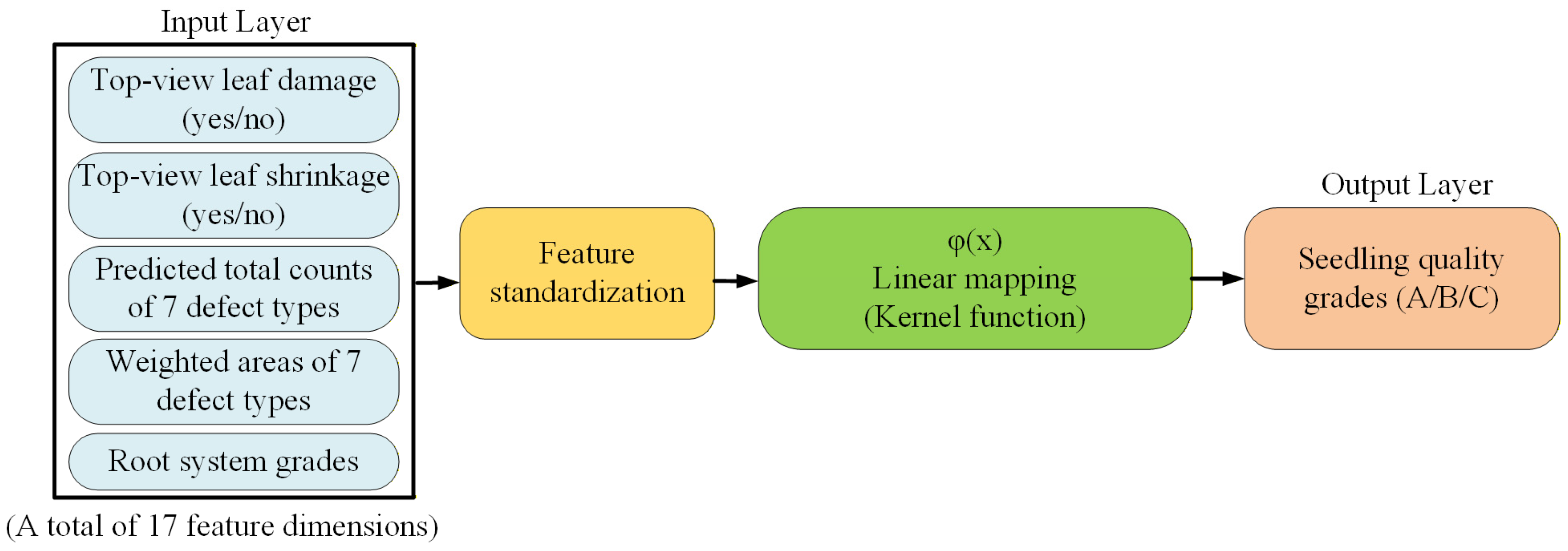 Sensors 25 07502 g017