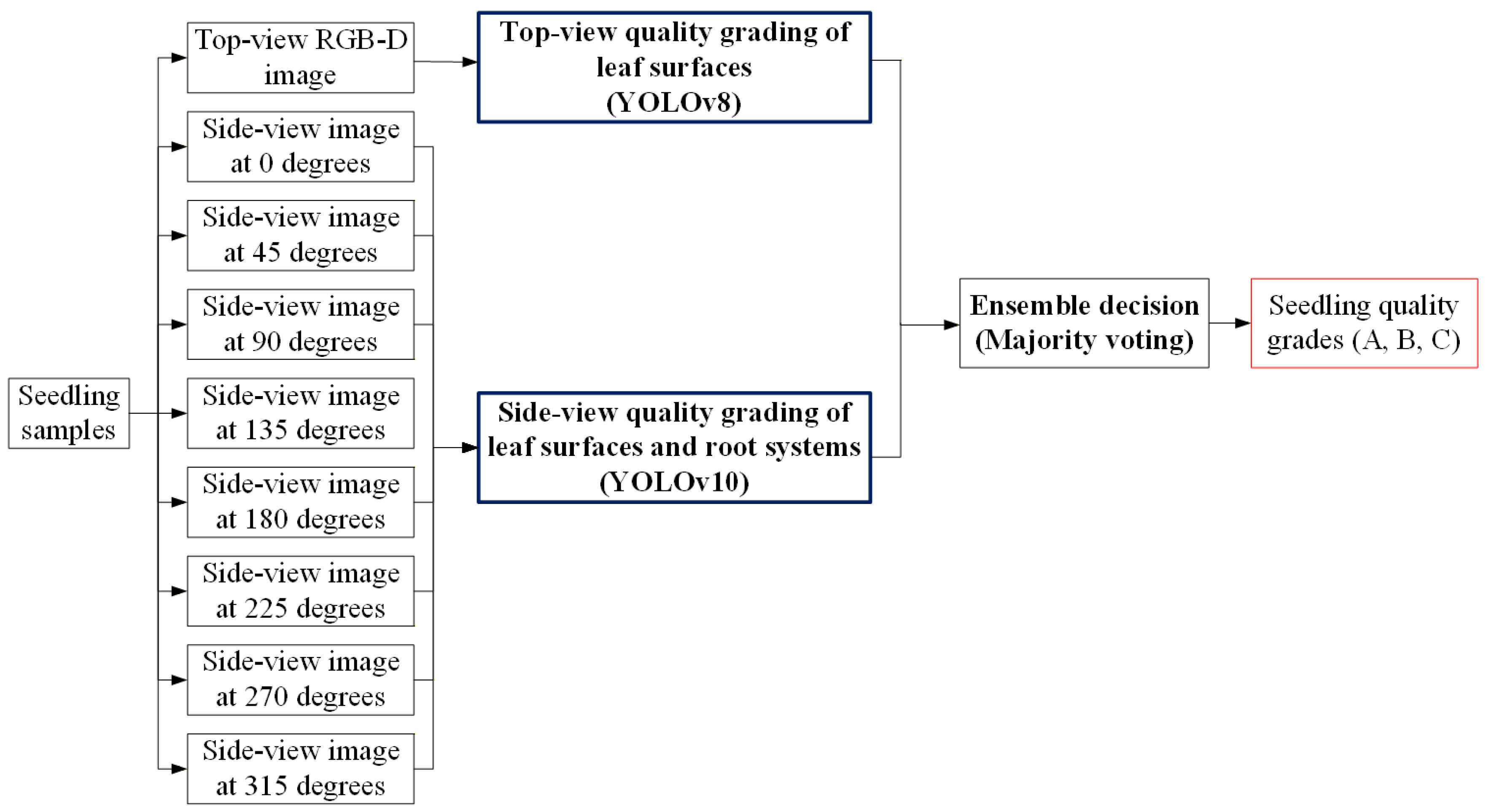 Sensors 25 07502 g018