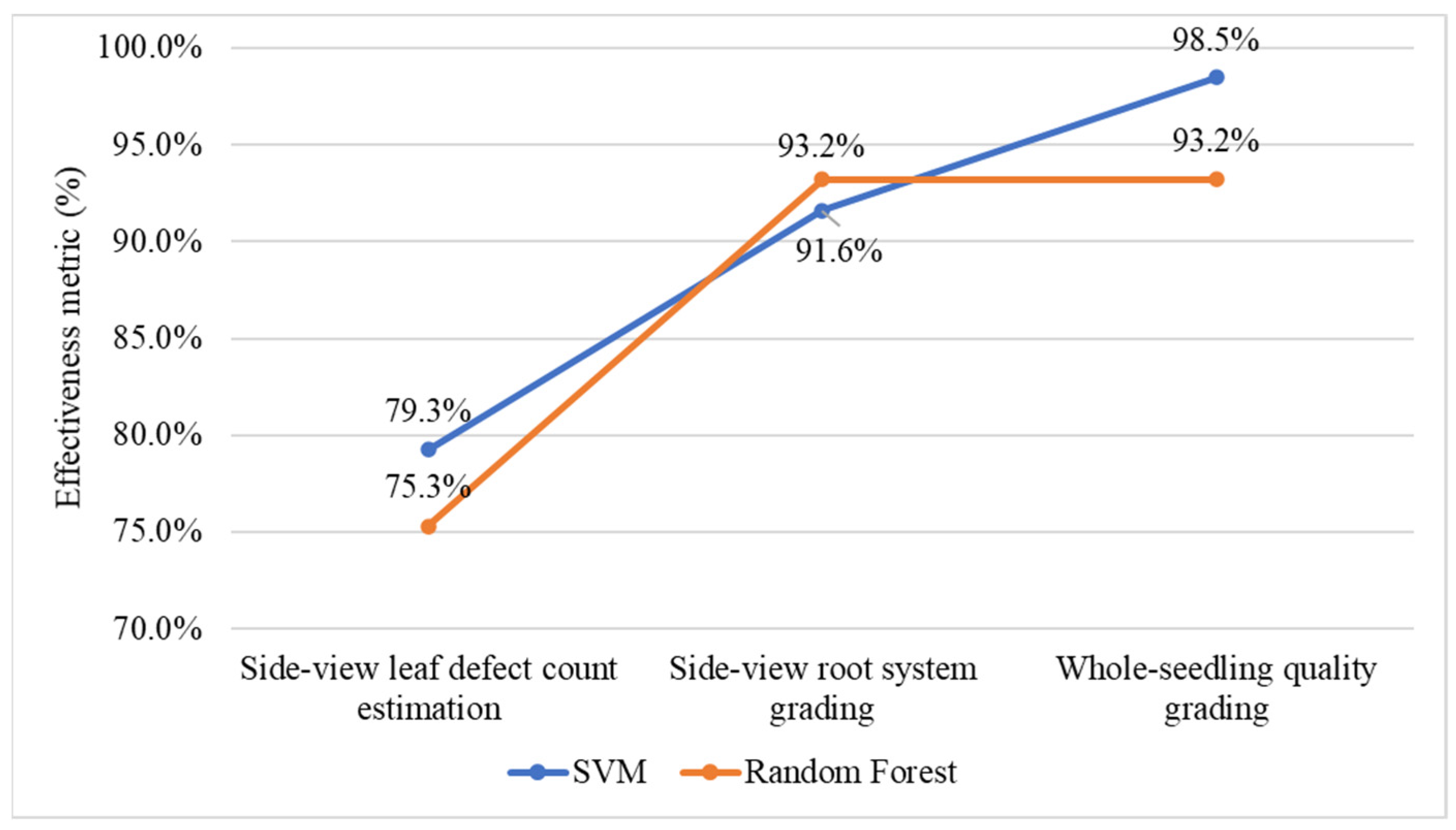Sensors 25 07502 g020