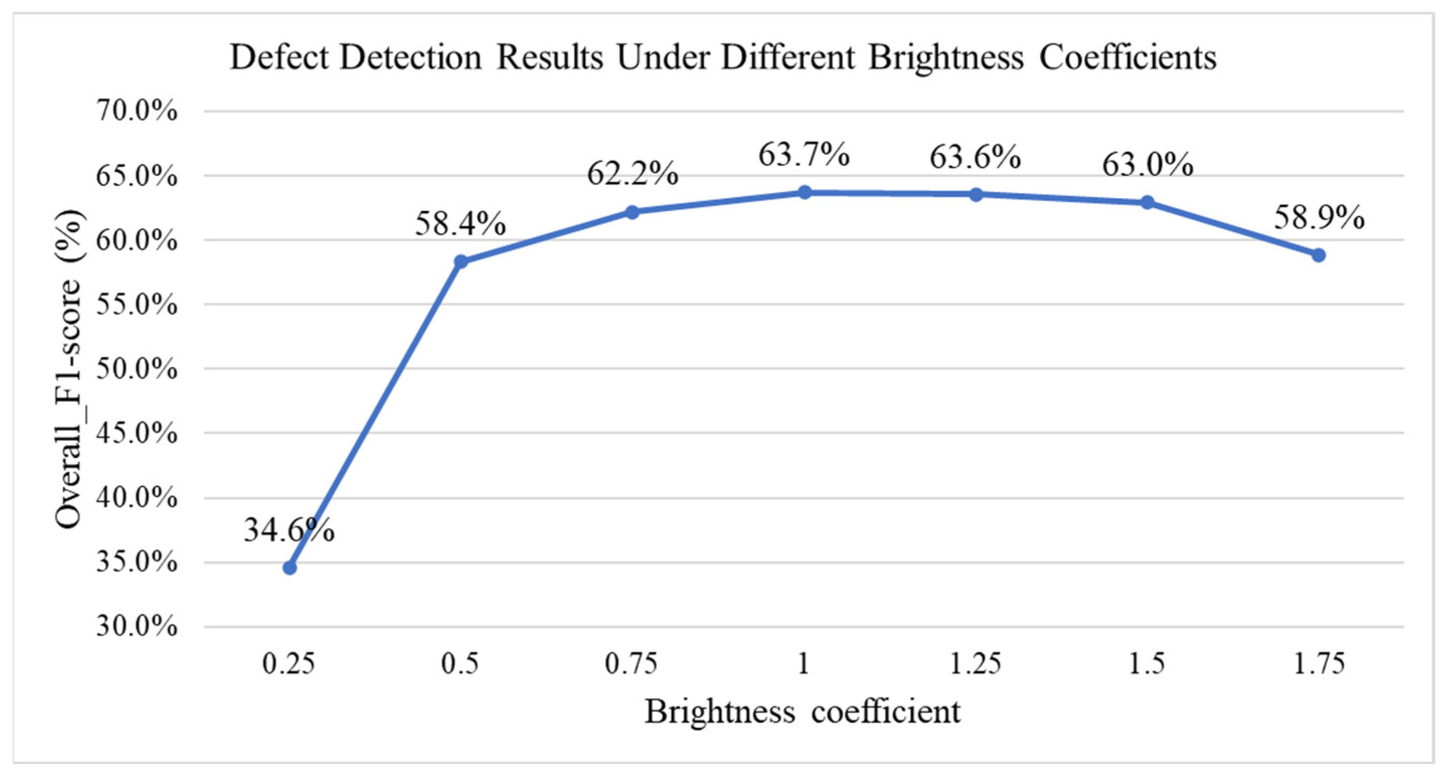 Sensors 25 07502 g021