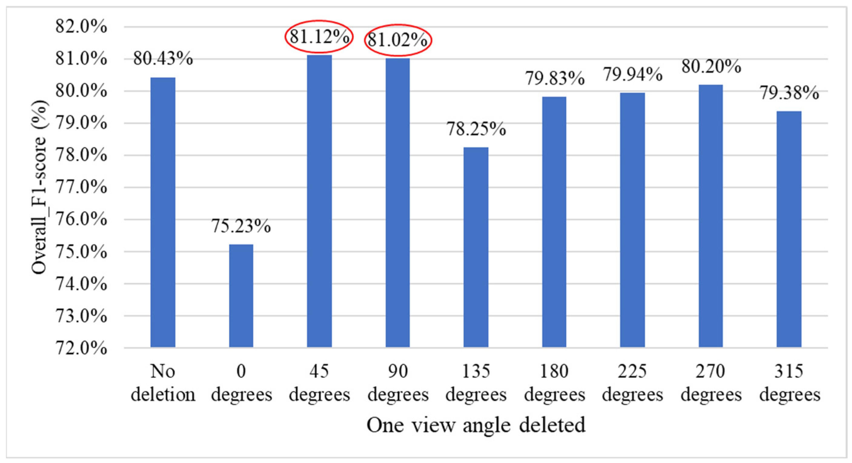 Sensors 25 07502 g028