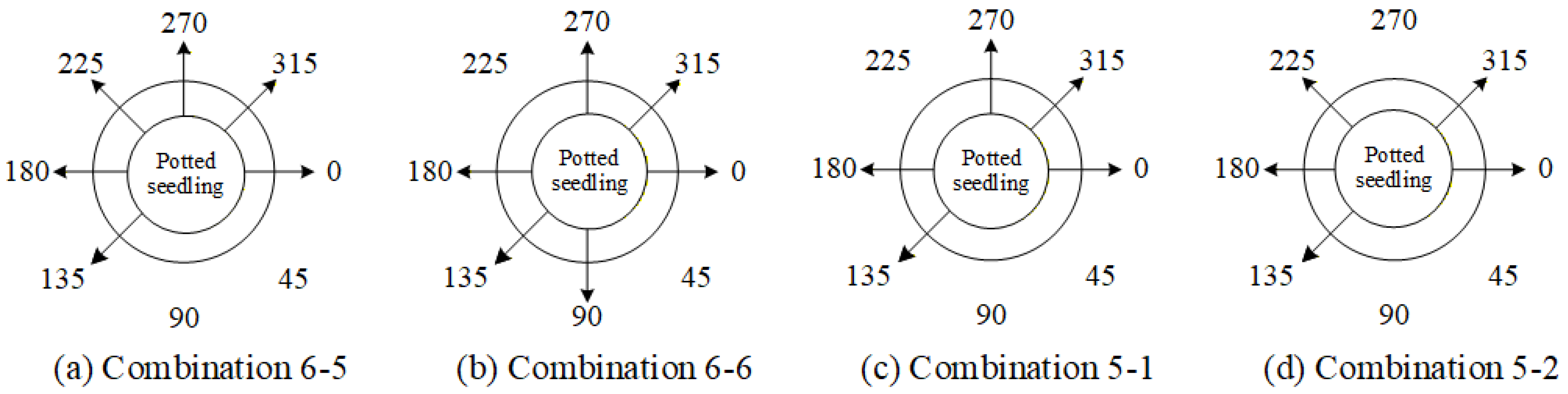 Sensors 25 07502 g029