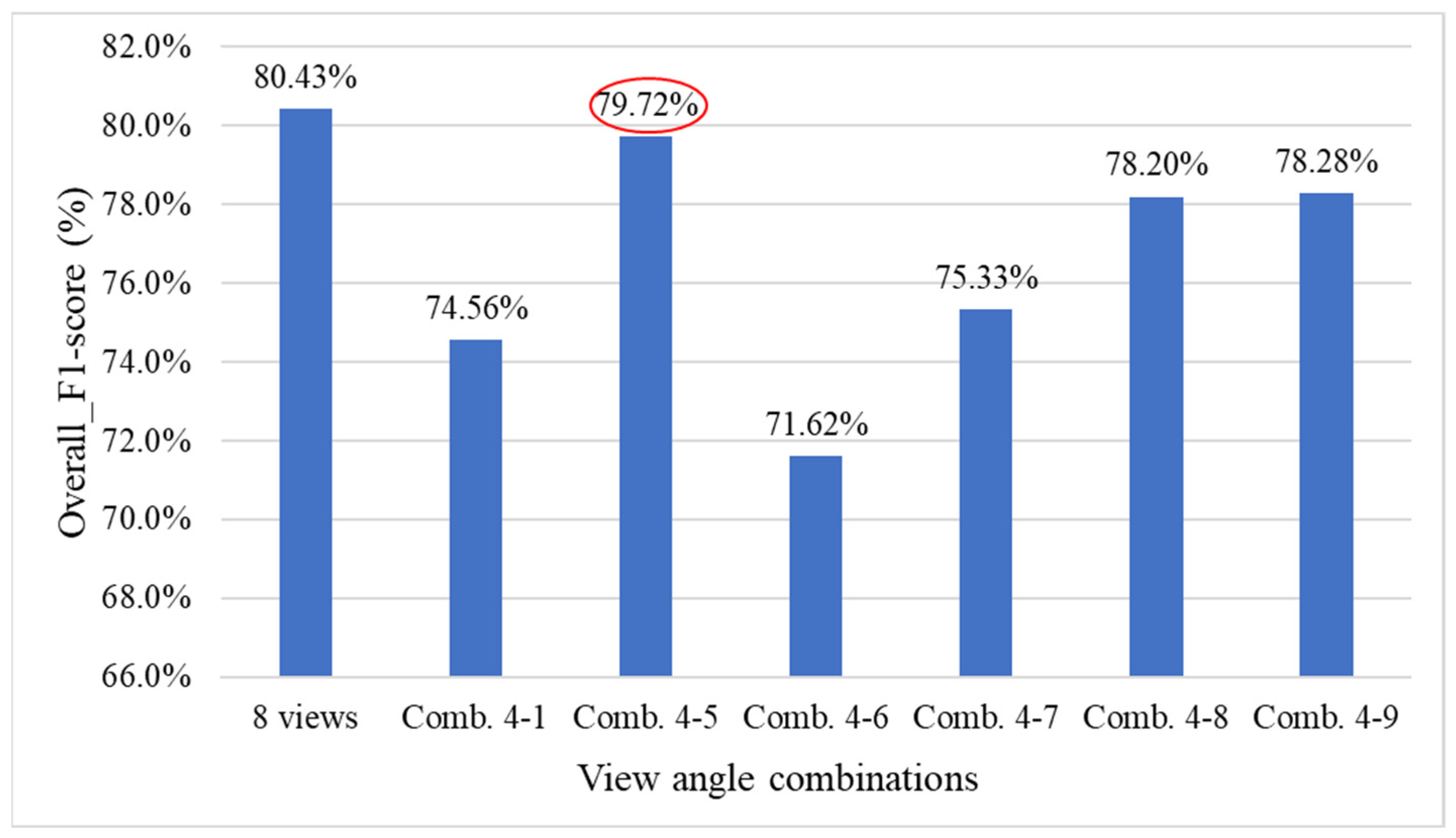 Sensors 25 07502 g032
