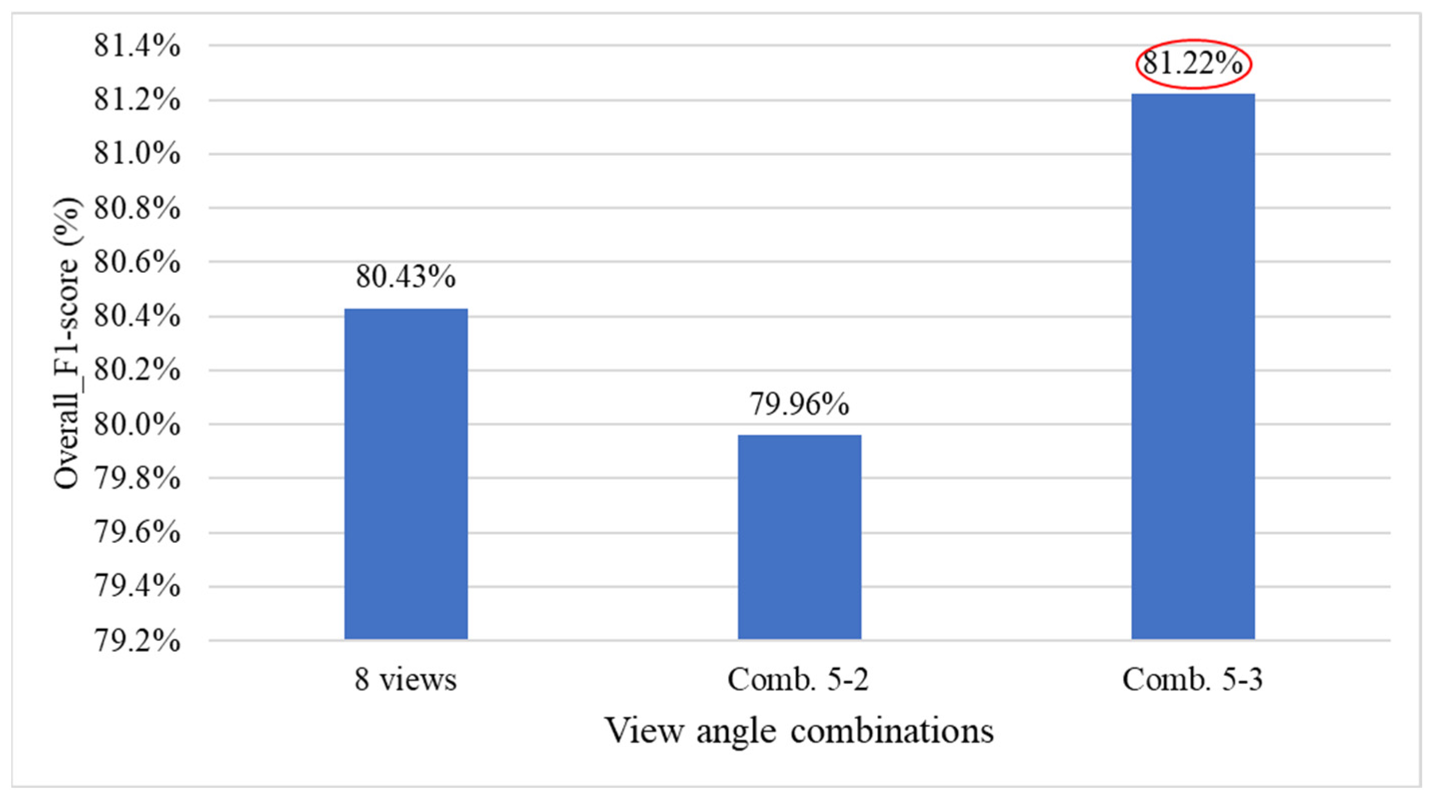 Sensors 25 07502 g034