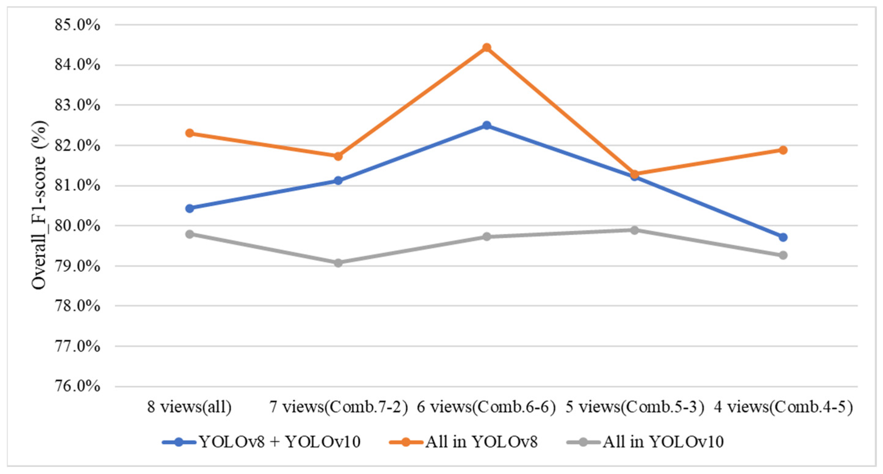 Sensors 25 07502 g035