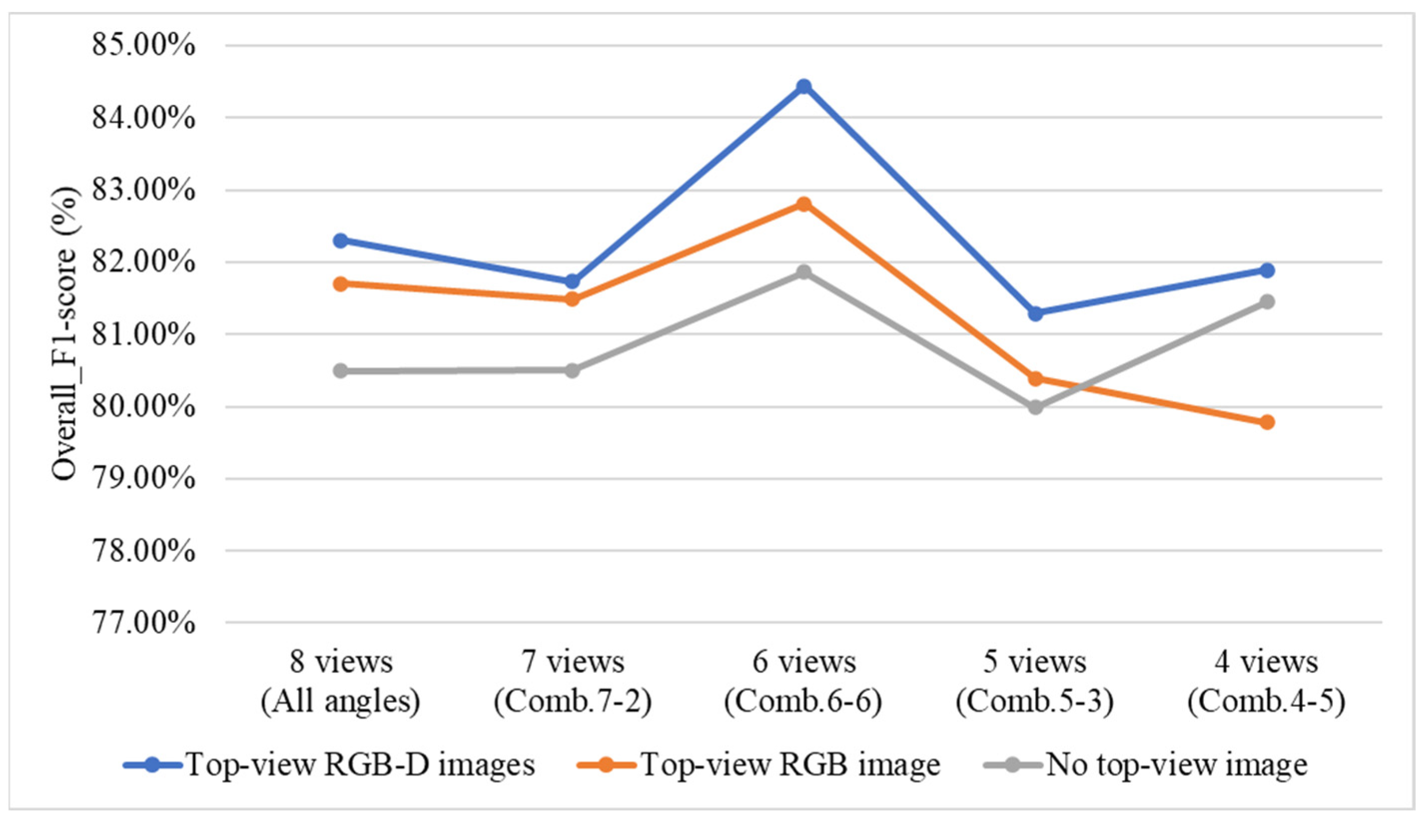 Sensors 25 07502 g036
