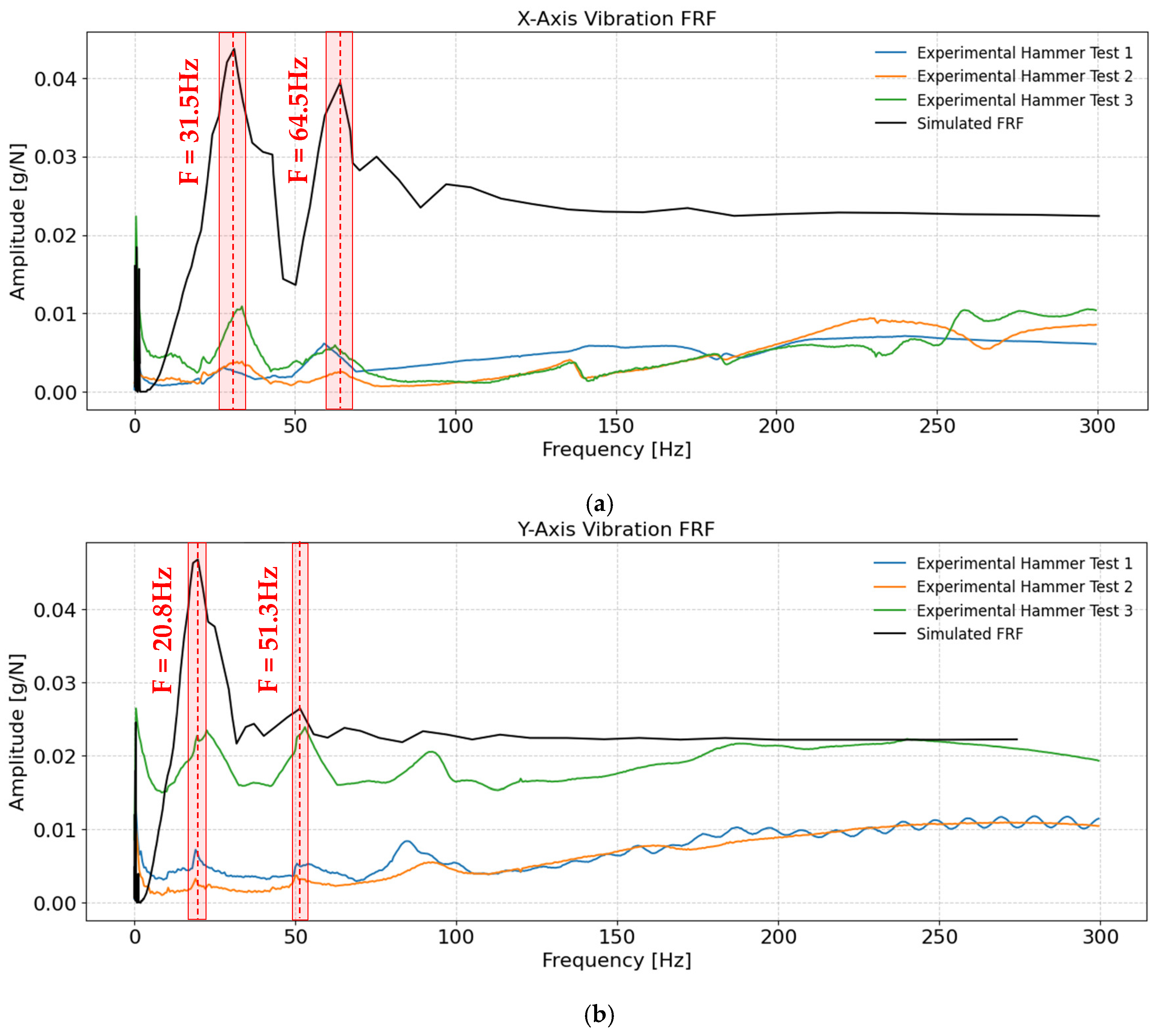 Sensors 25 07504 g013a