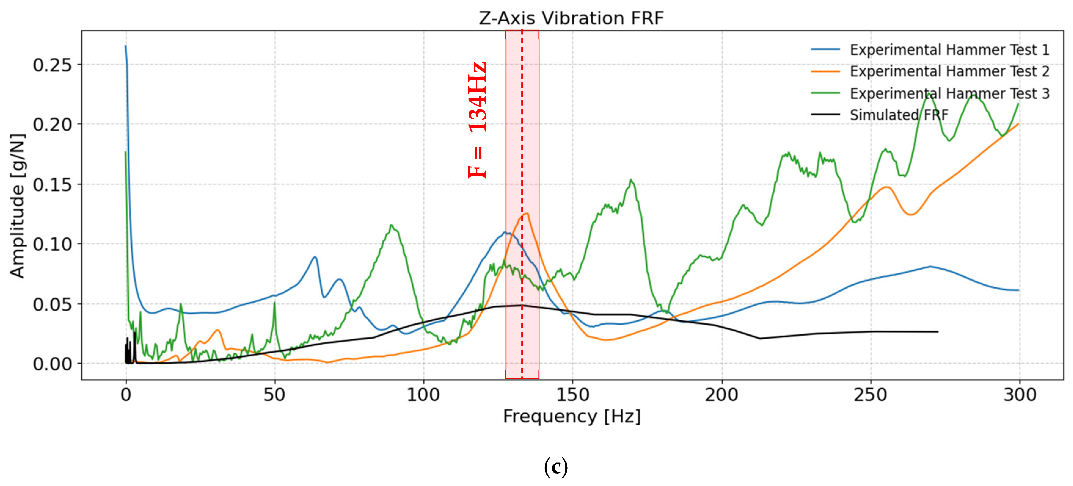 Sensors 25 07504 g013b