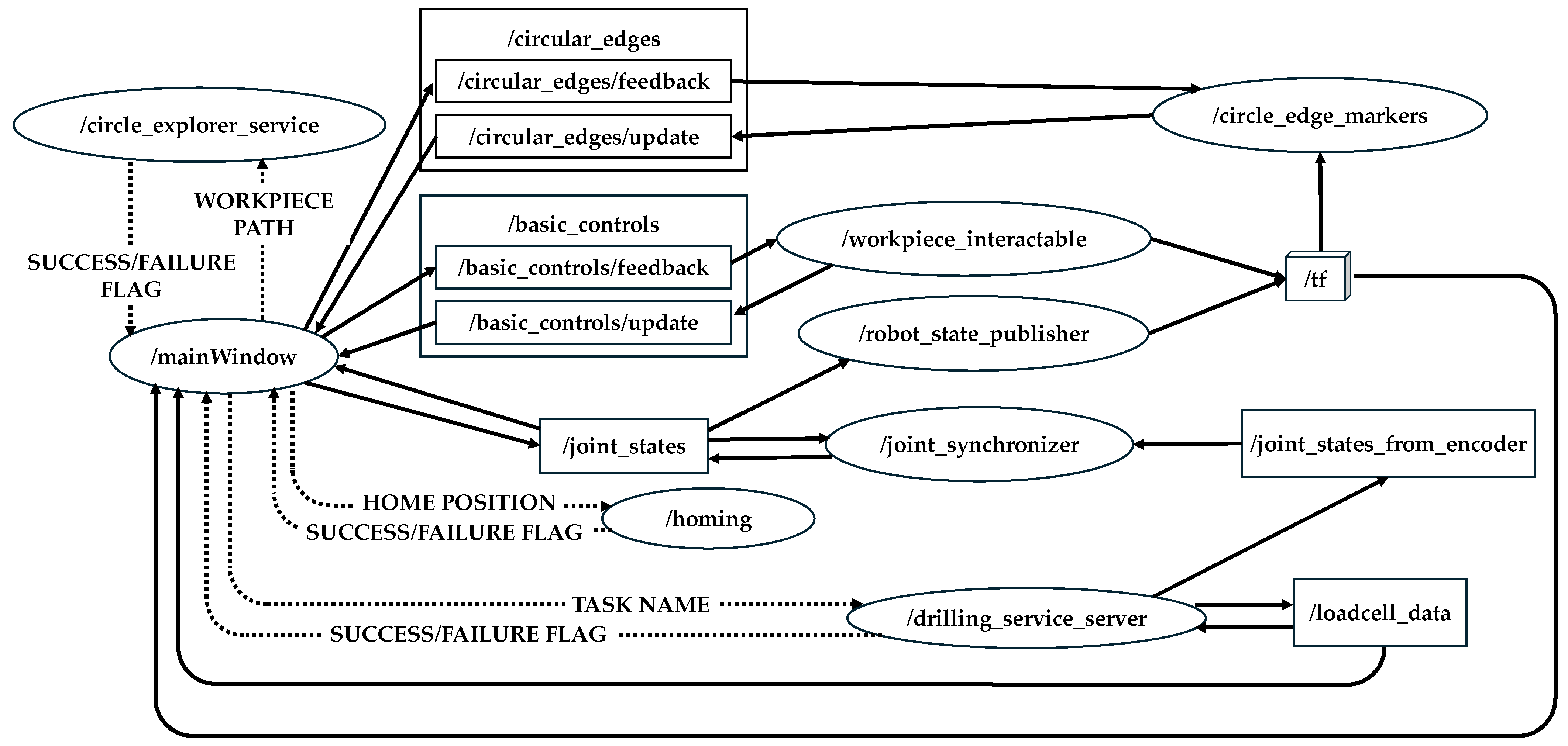 Sensors 25 07504 g021