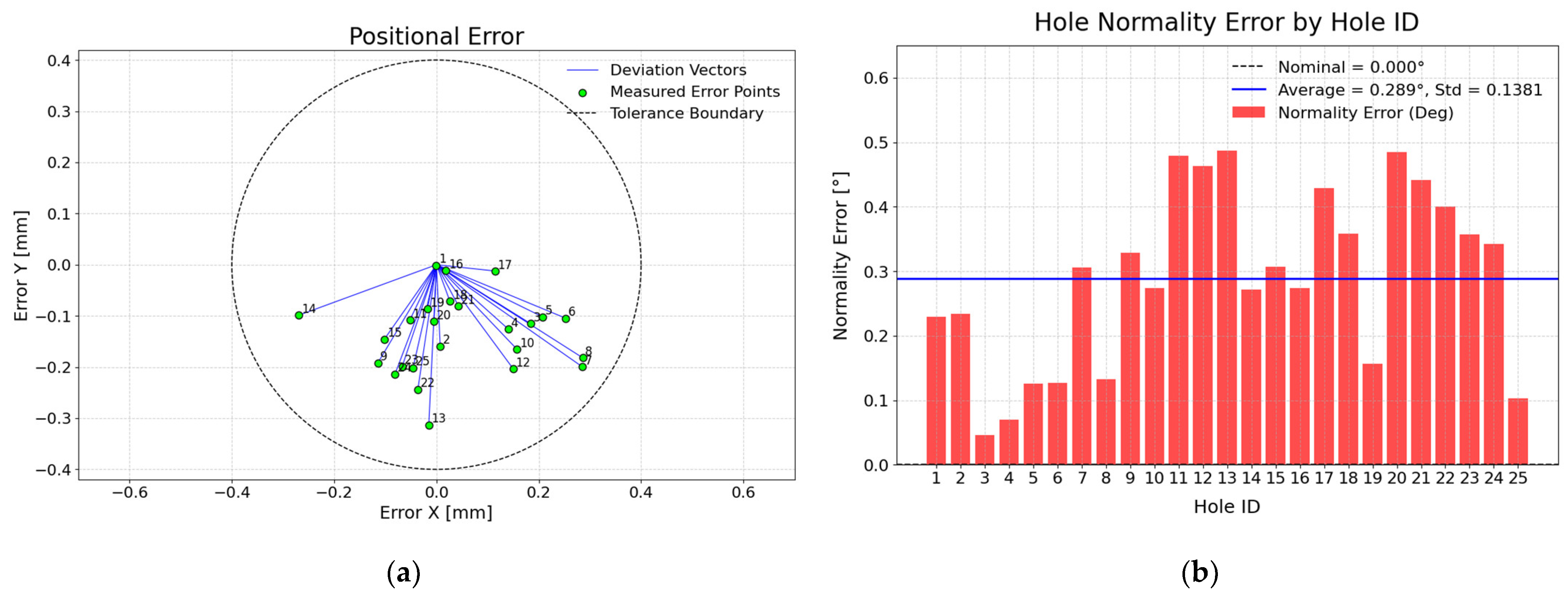 Sensors 25 07504 g023a