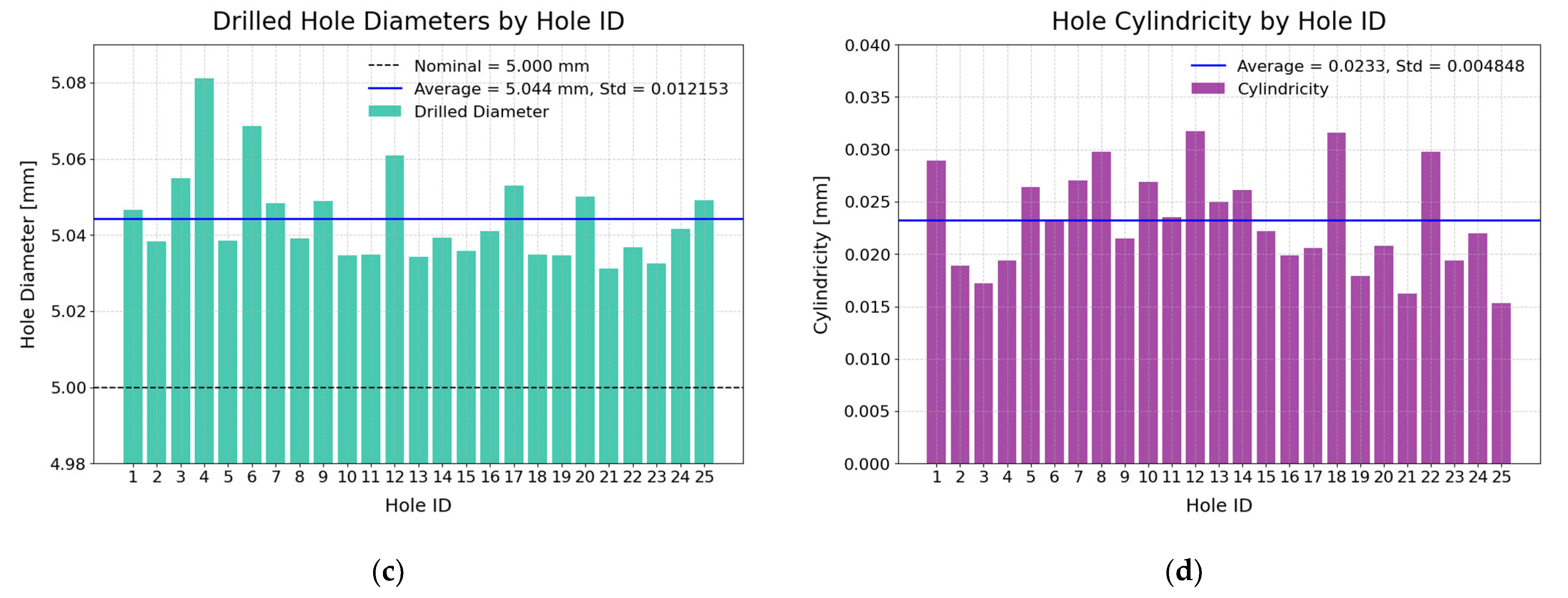Sensors 25 07504 g023b