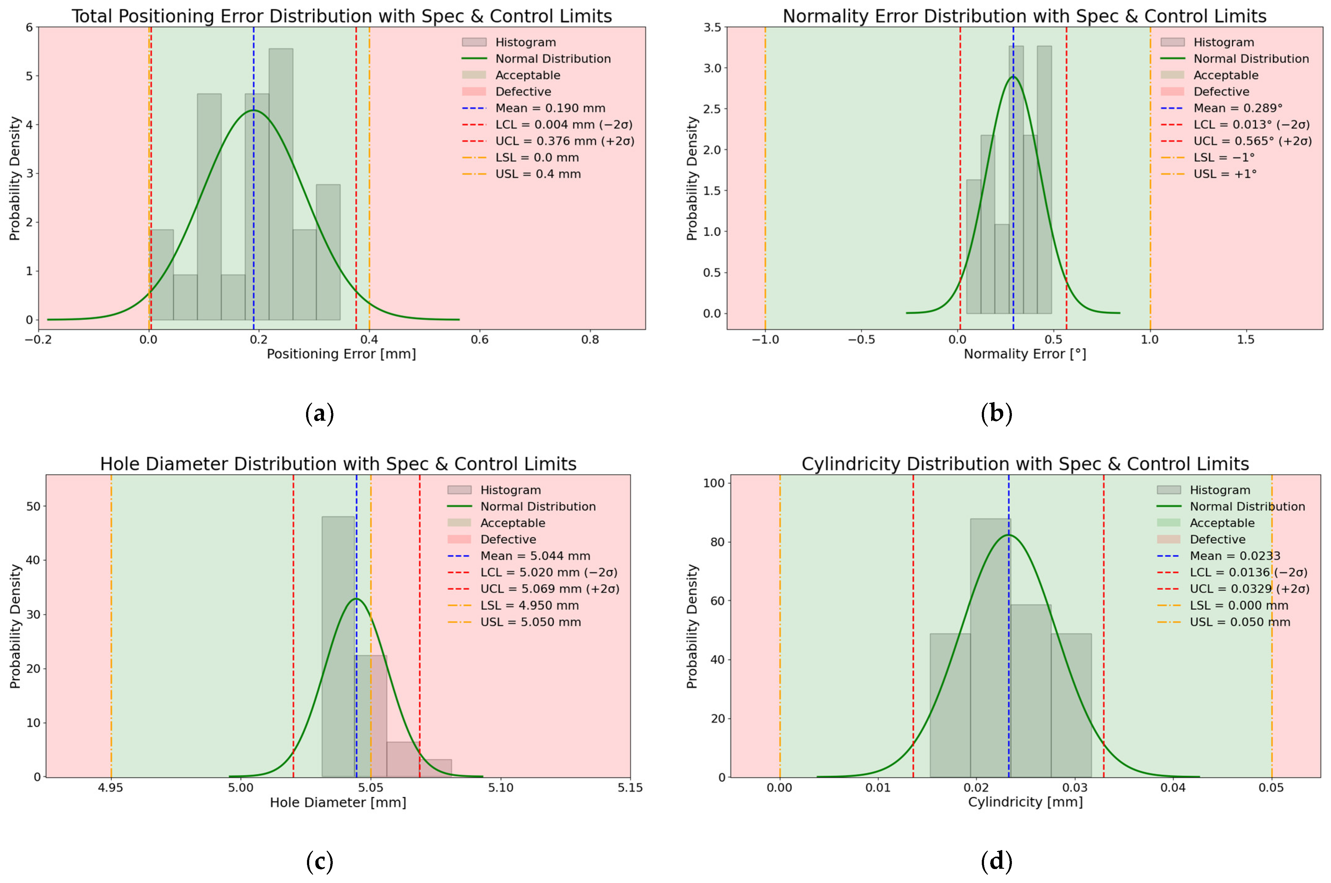 Sensors 25 07504 g024