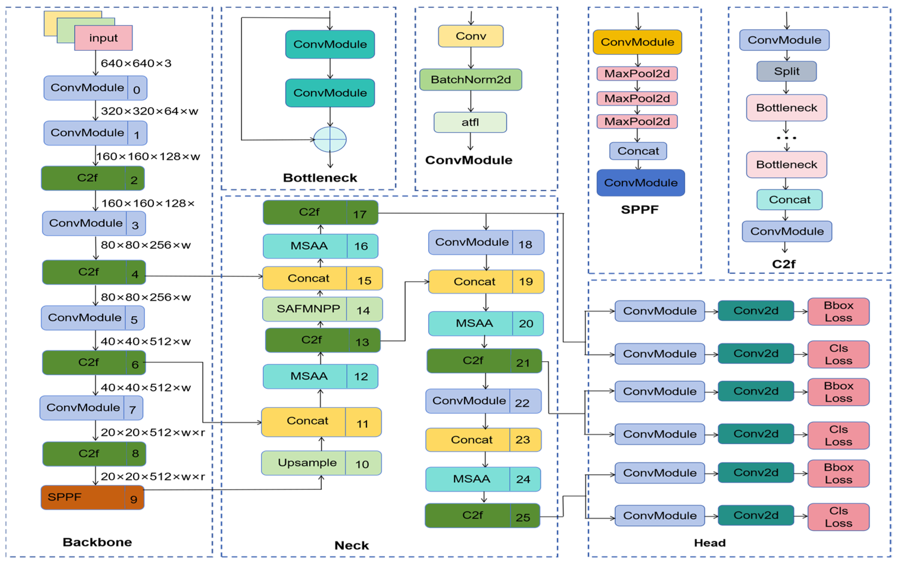 Sensors 25 07508 g001 Sensors 25 07508 g001