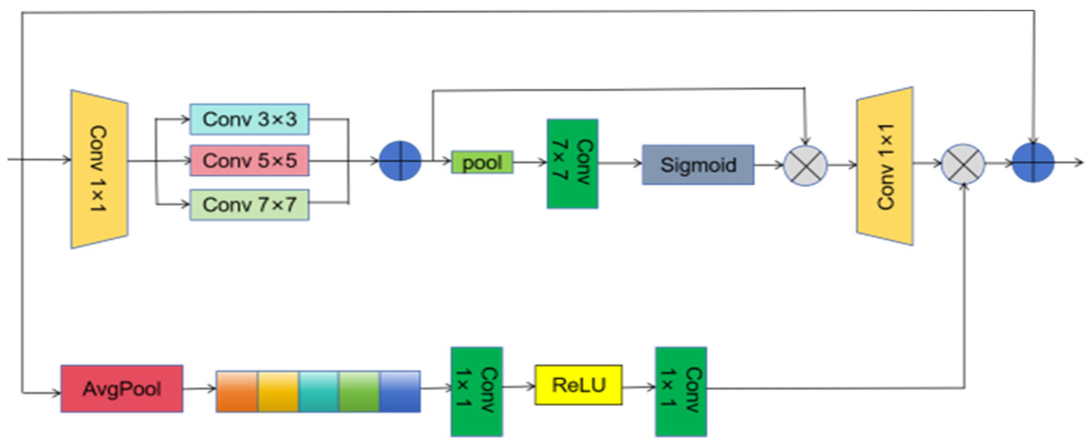 Sensors 25 07508 g002 Sensors 25 07508 g002