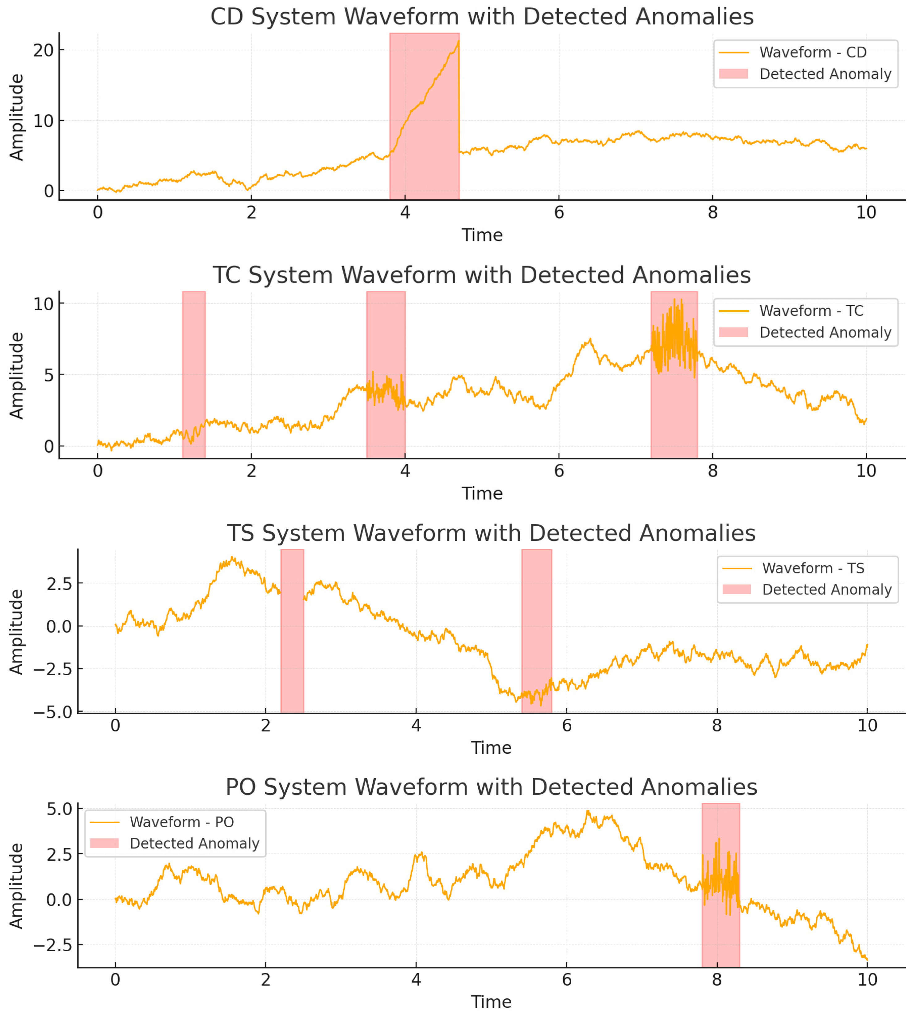 Sensors 25 07510 g003 Sensors 25 07510 g003