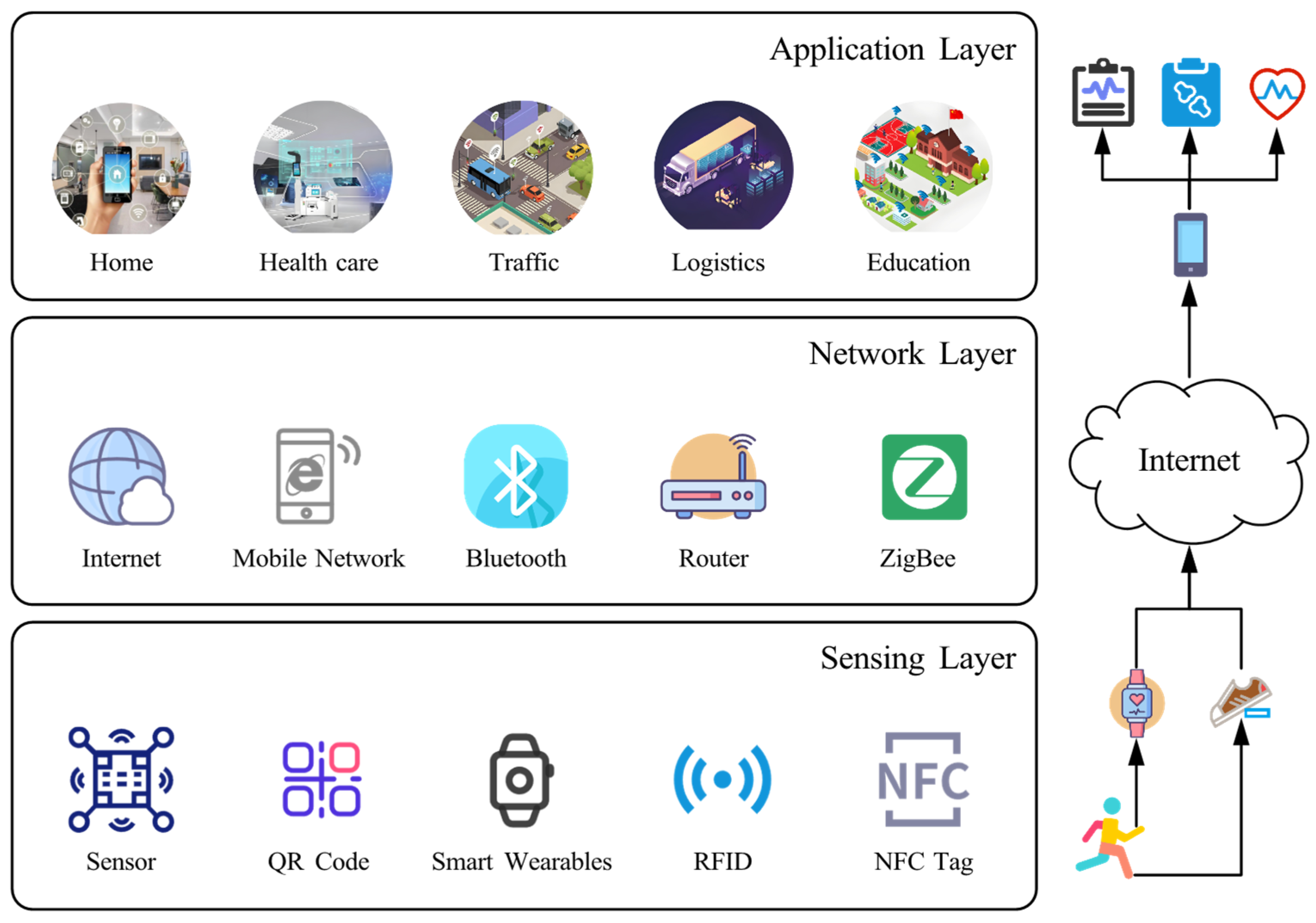 Sensors 25 07513 g001