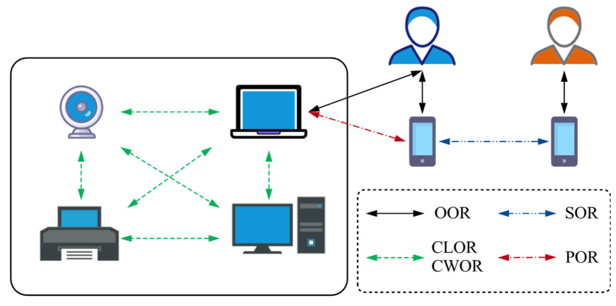 Sensors 25 07513 g002