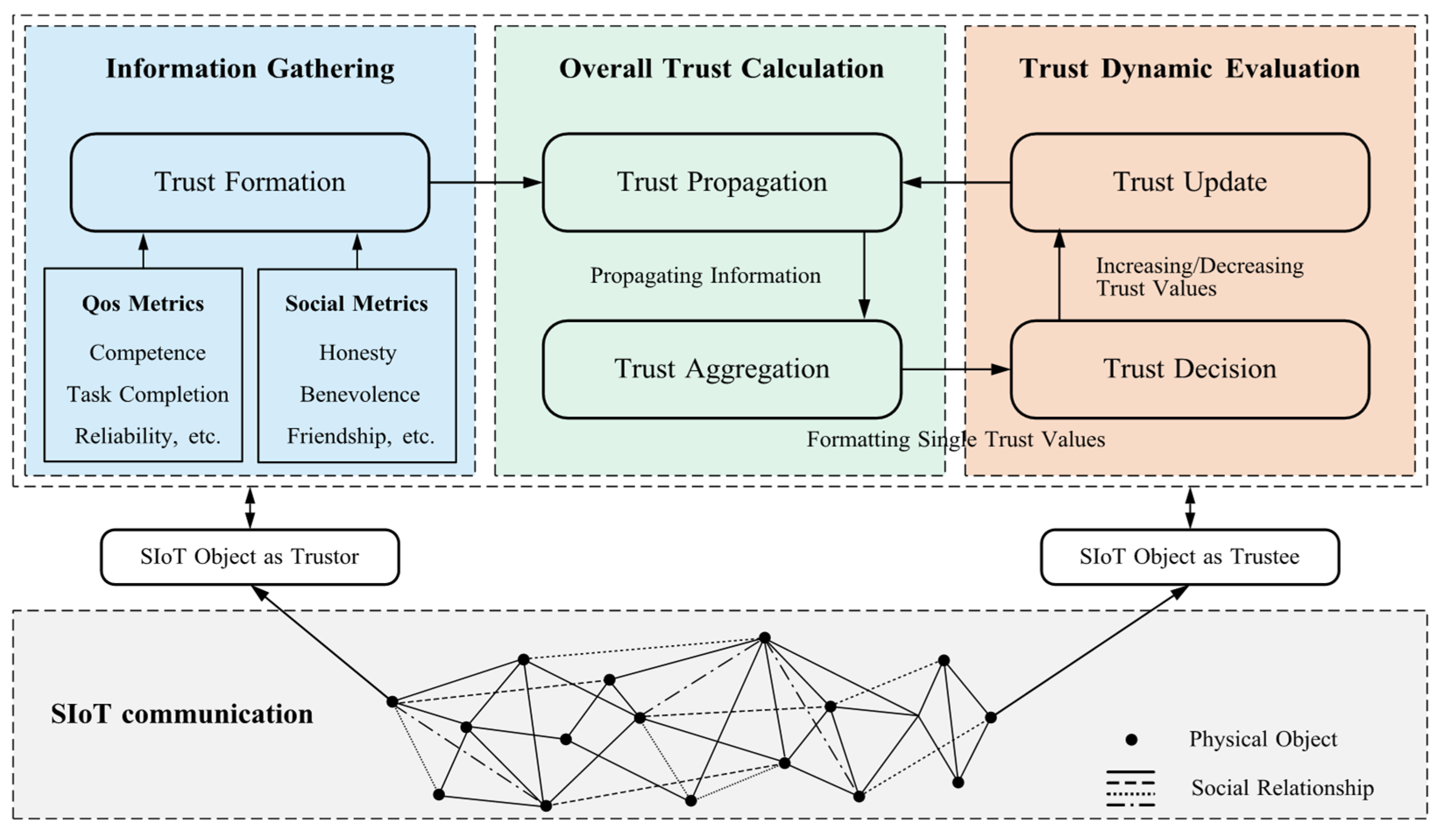 Sensors 25 07513 g003