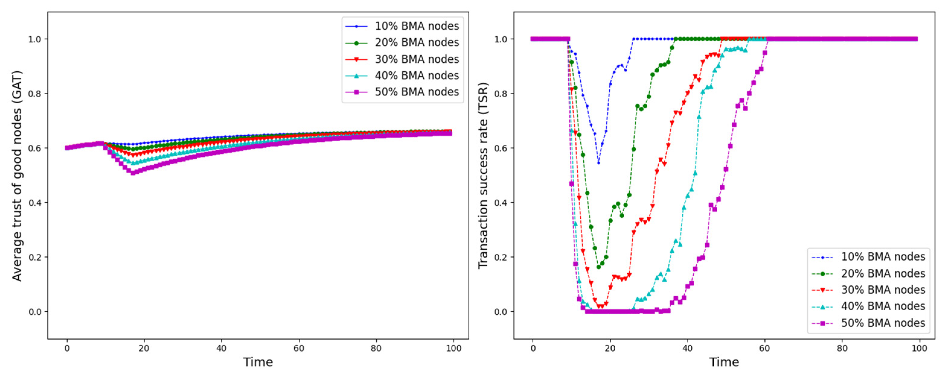 Sensors 25 07513 g012