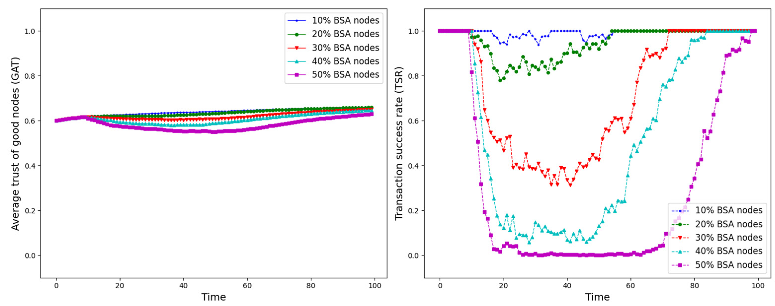 Sensors 25 07513 g013