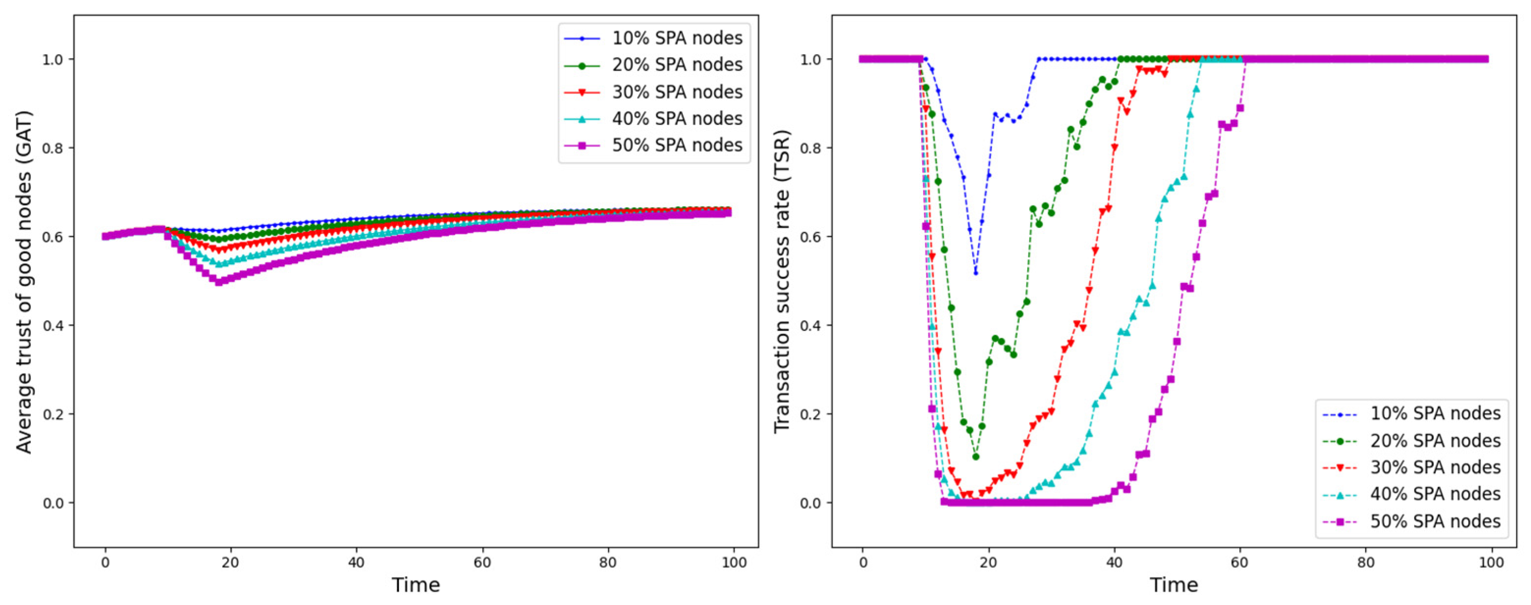 Sensors 25 07513 g014