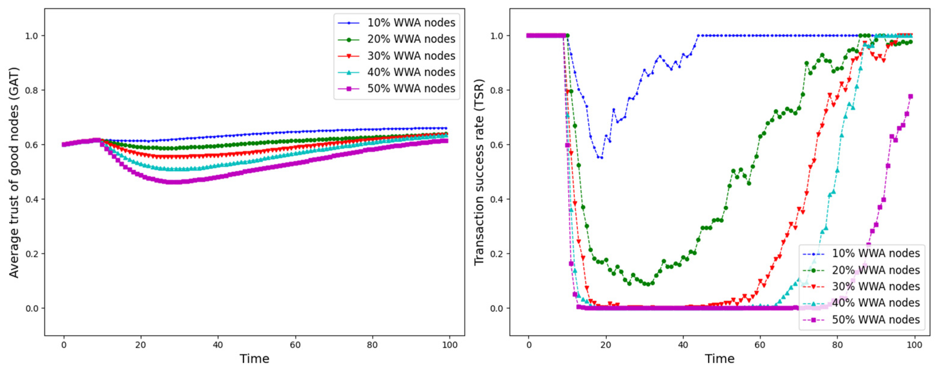 Sensors 25 07513 g017