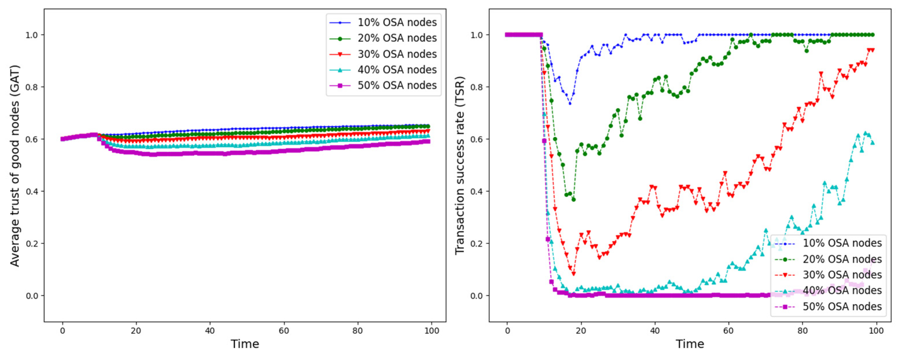 Sensors 25 07513 g018