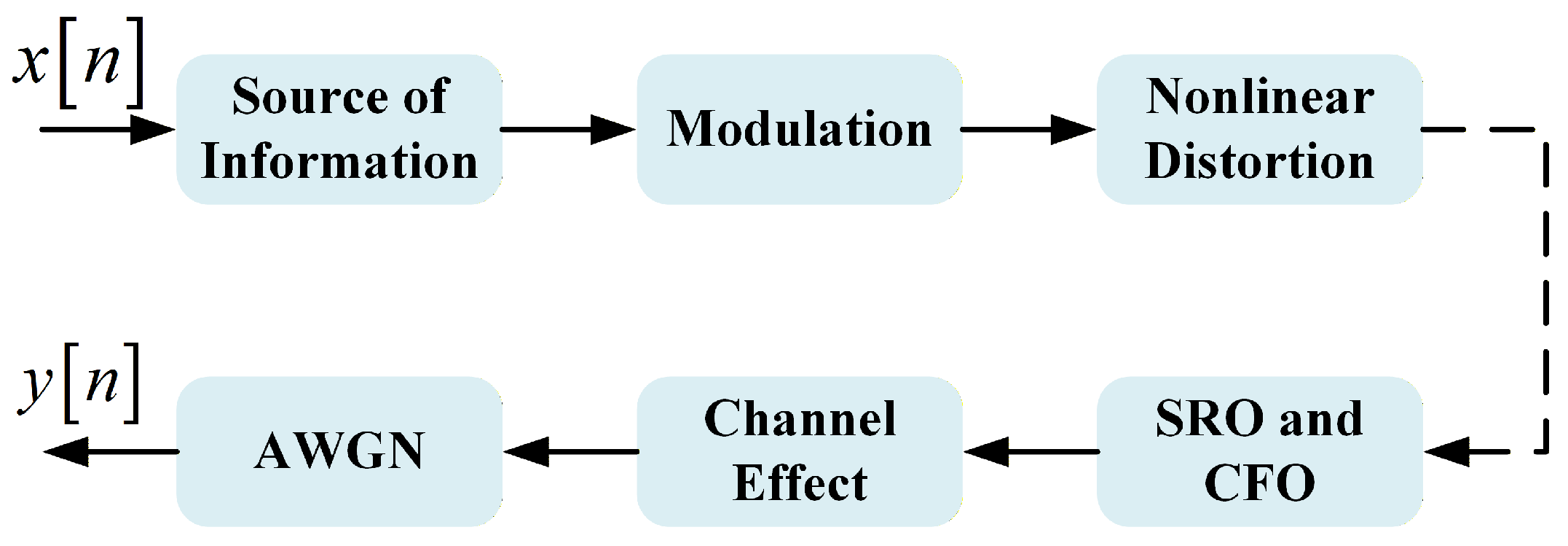 Sensors 25 07514 g001 Sensors 25 07514 g001