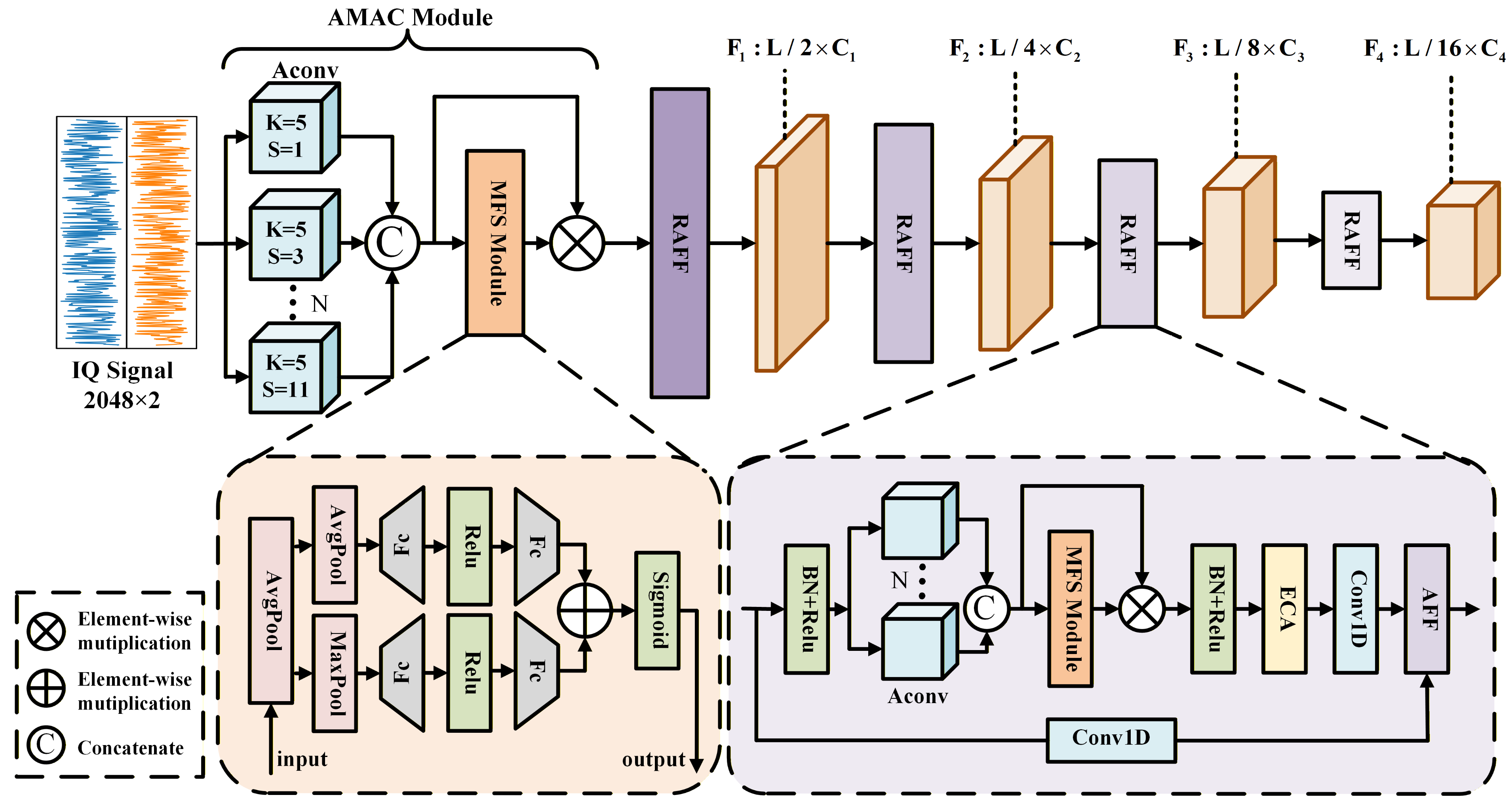Sensors 25 07514 g002 Sensors 25 07514 g002