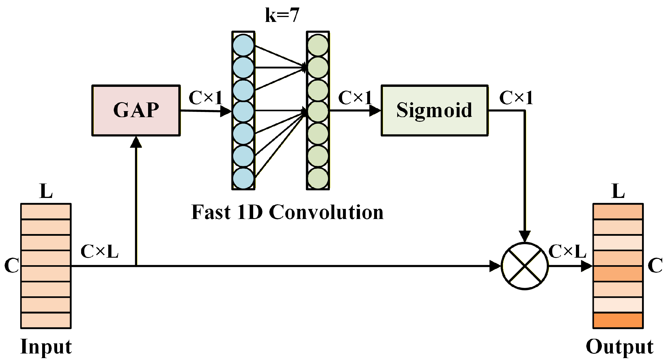 Sensors 25 07514 g003 Sensors 25 07514 g003