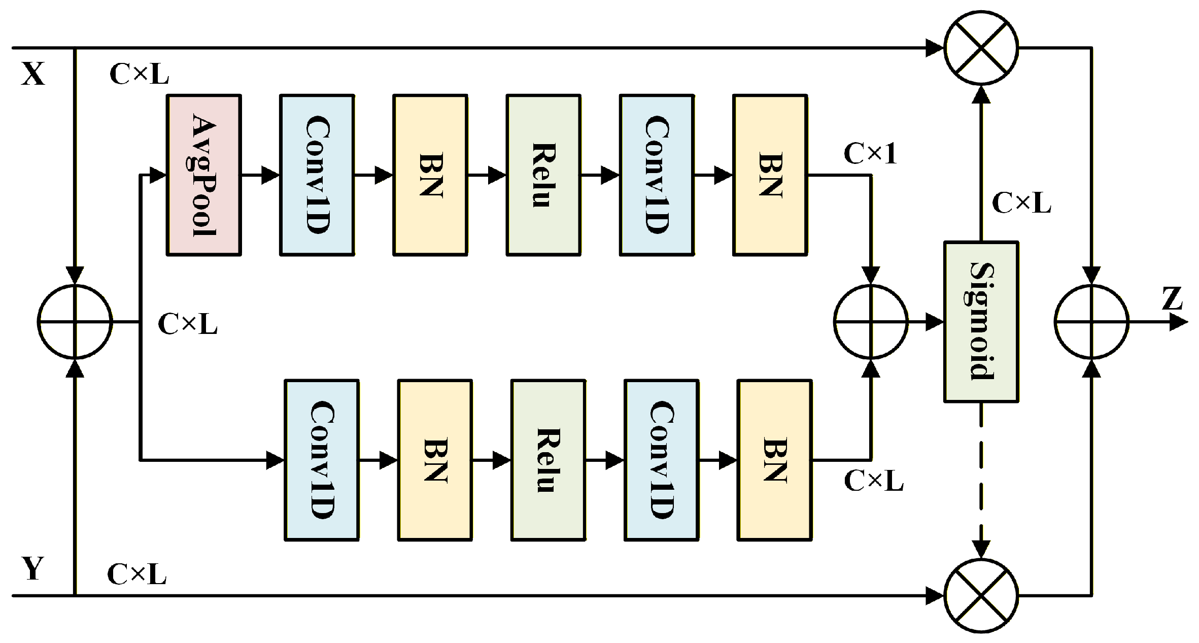Sensors 25 07514 g004 Sensors 25 07514 g004
