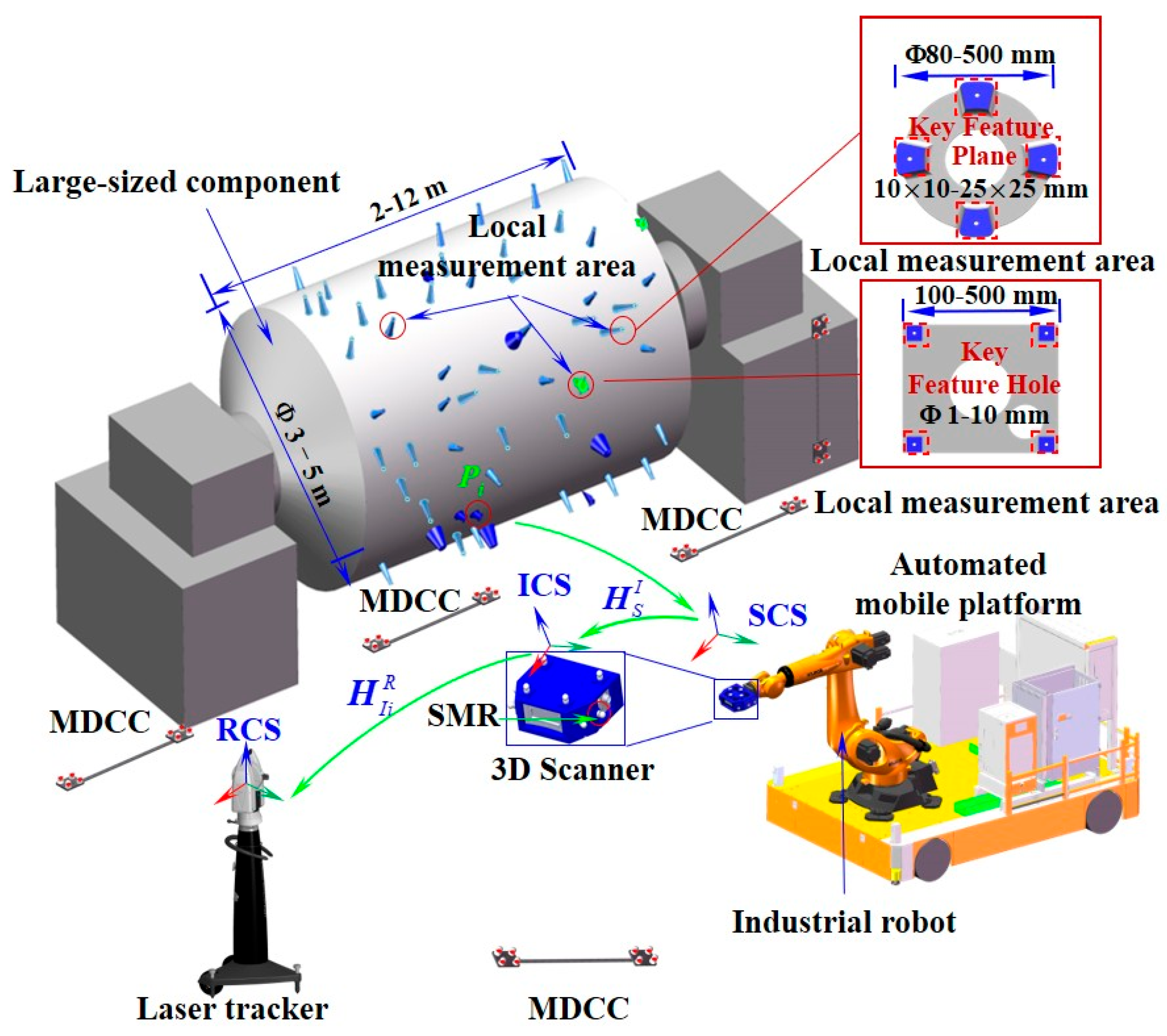 Sensors 25 07518 g001