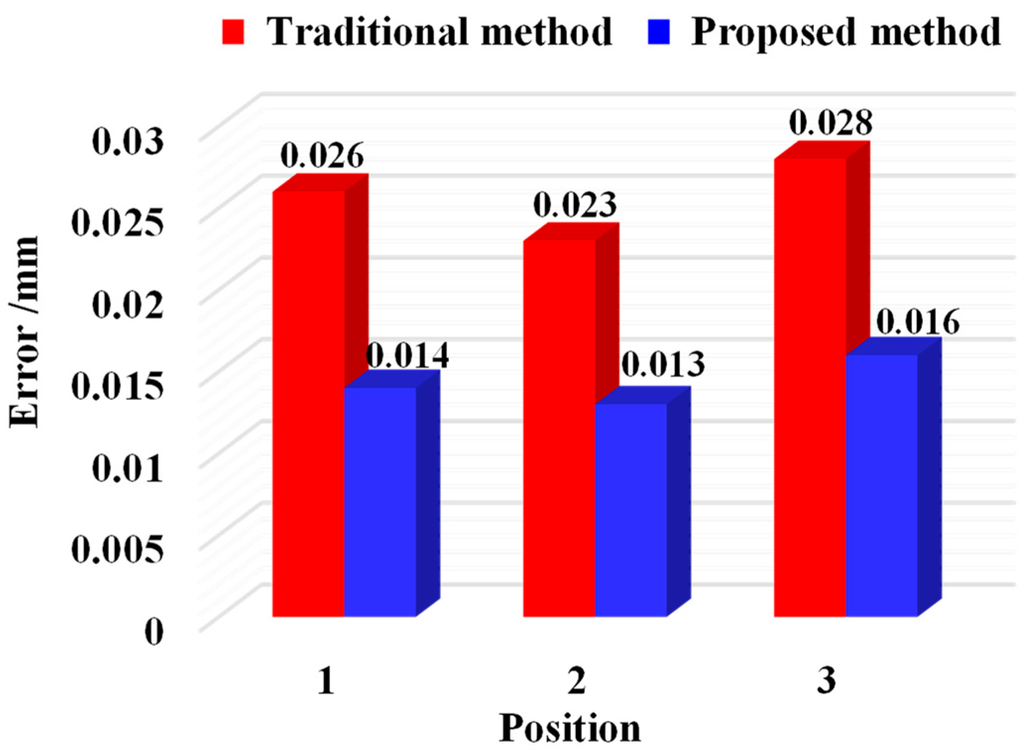 Sensors 25 07518 g011