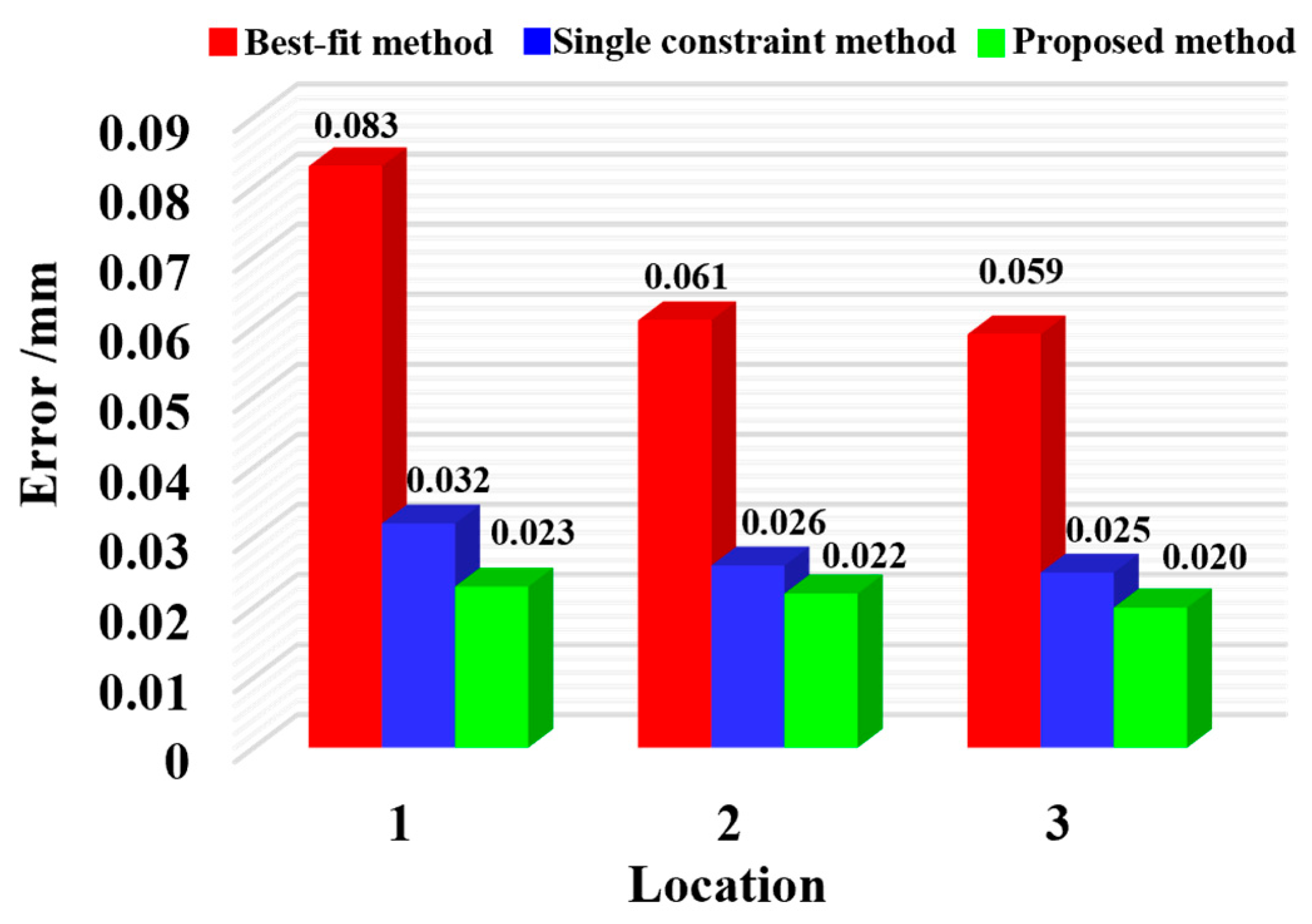 Sensors 25 07518 g014
