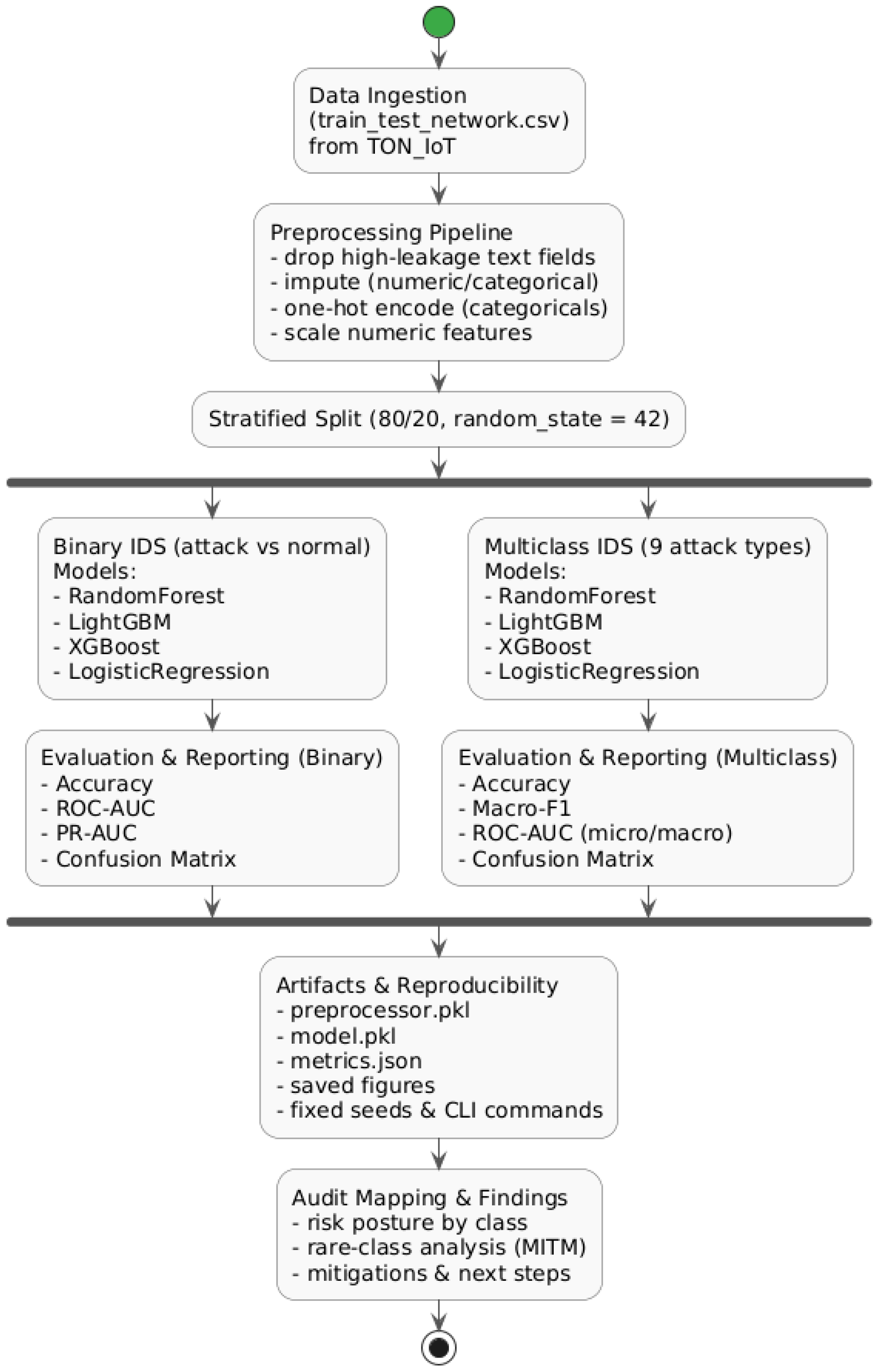 Sensors 25 07519 g002