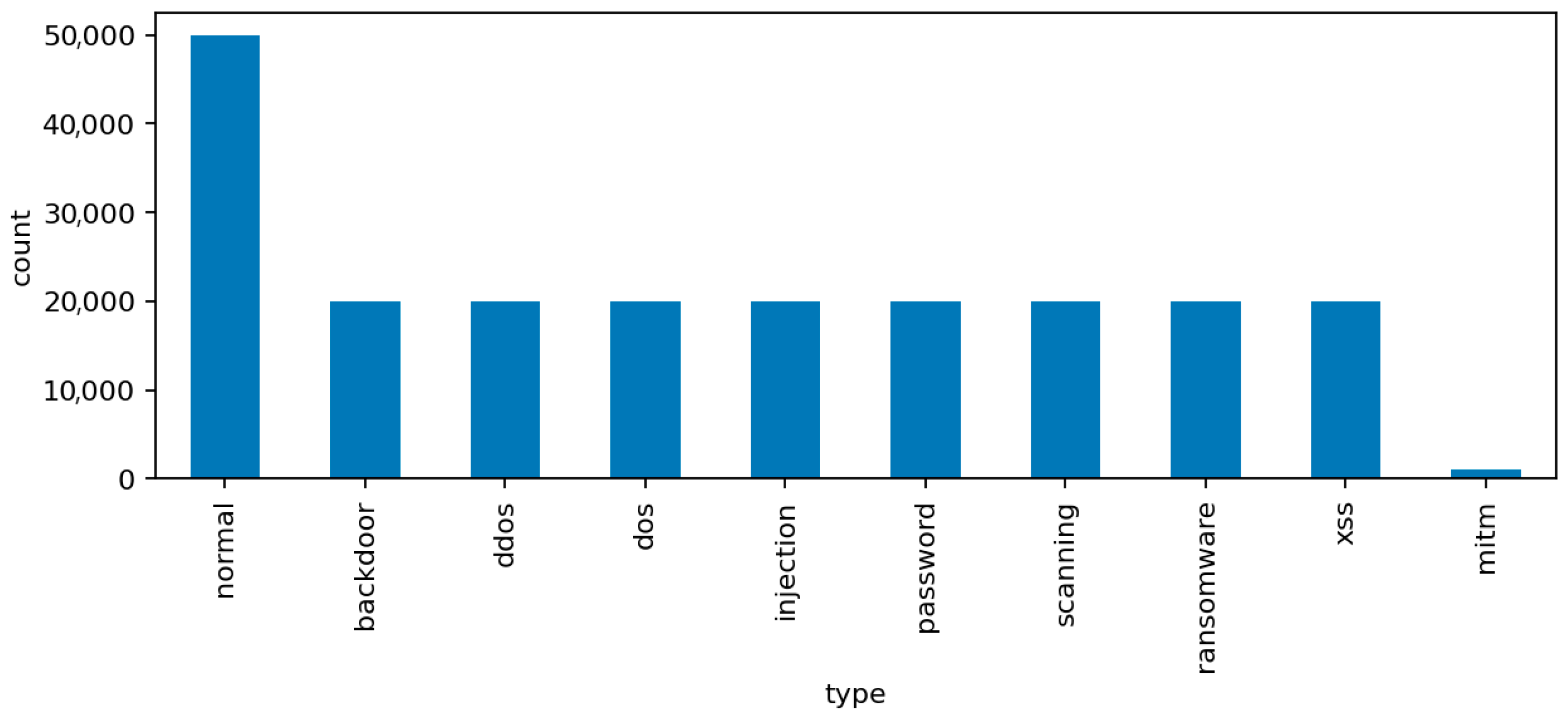 Sensors 25 07519 g003
