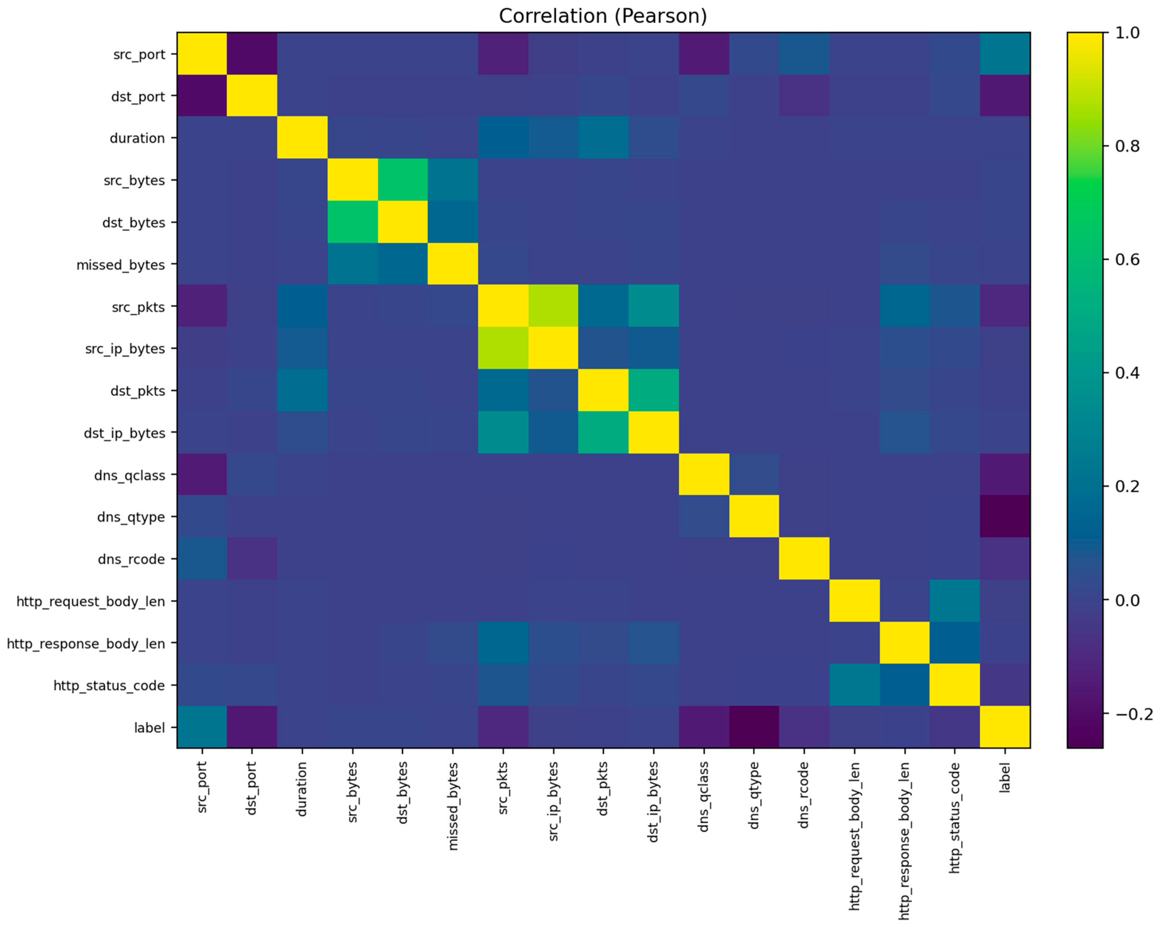 Sensors 25 07519 g004