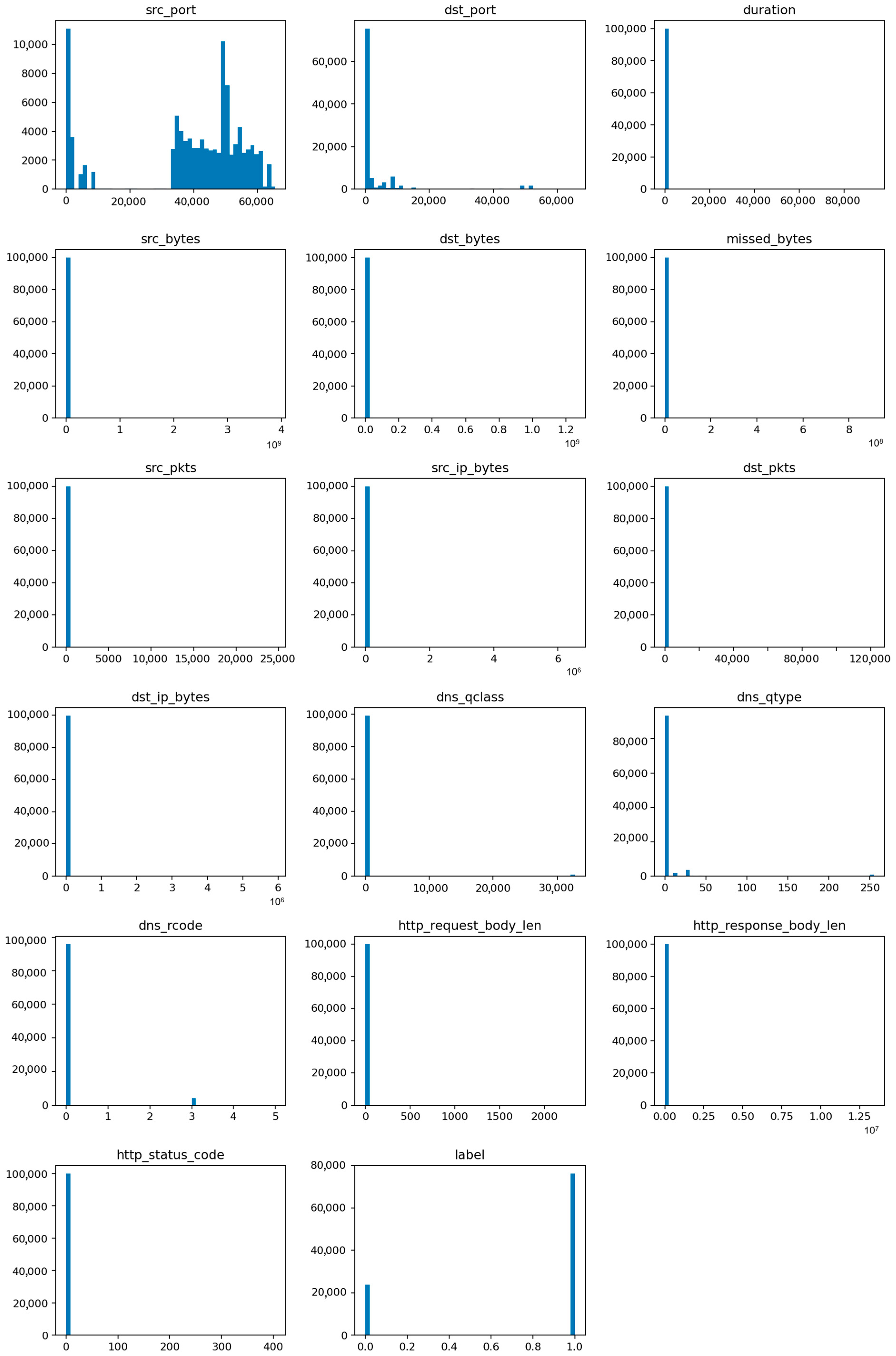 Sensors 25 07519 g005